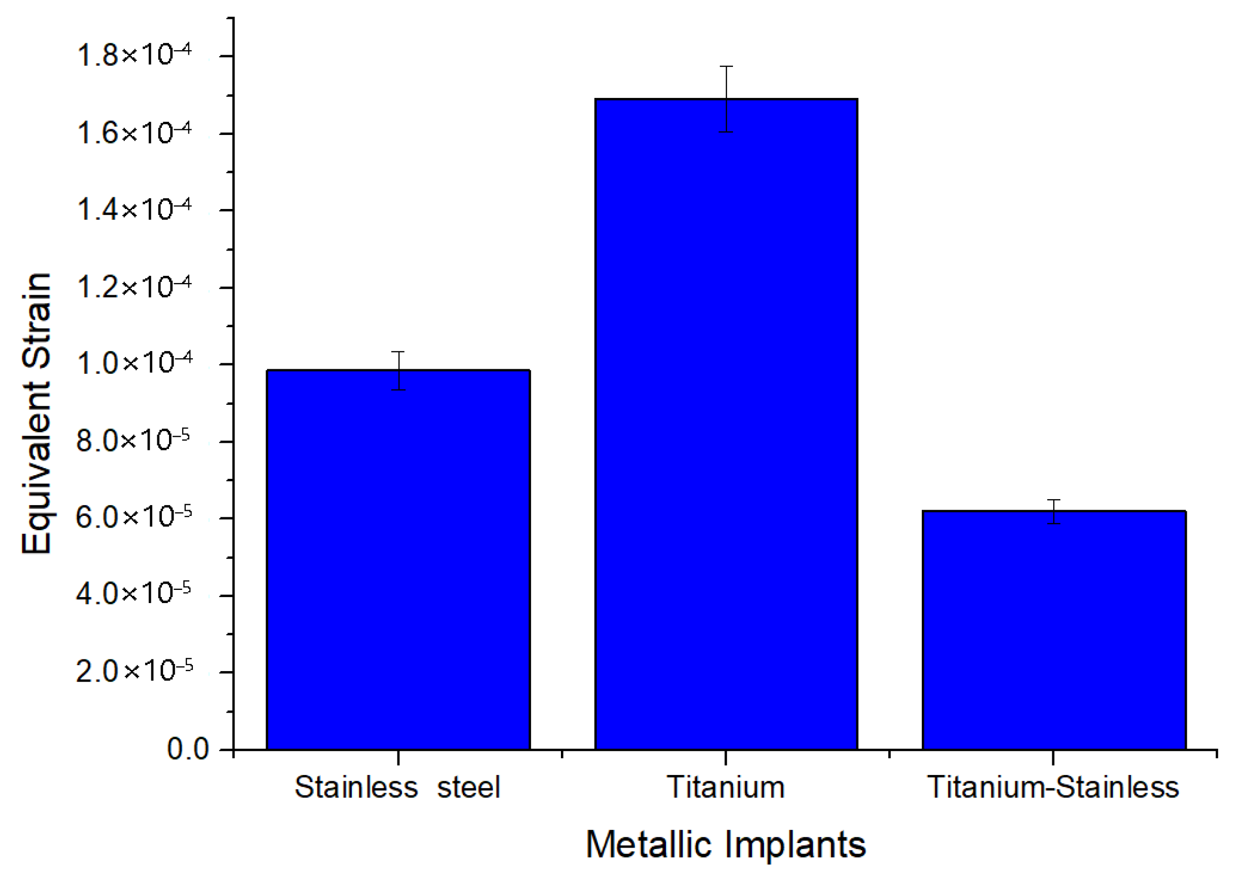 Prosthesis 07 00064 g009