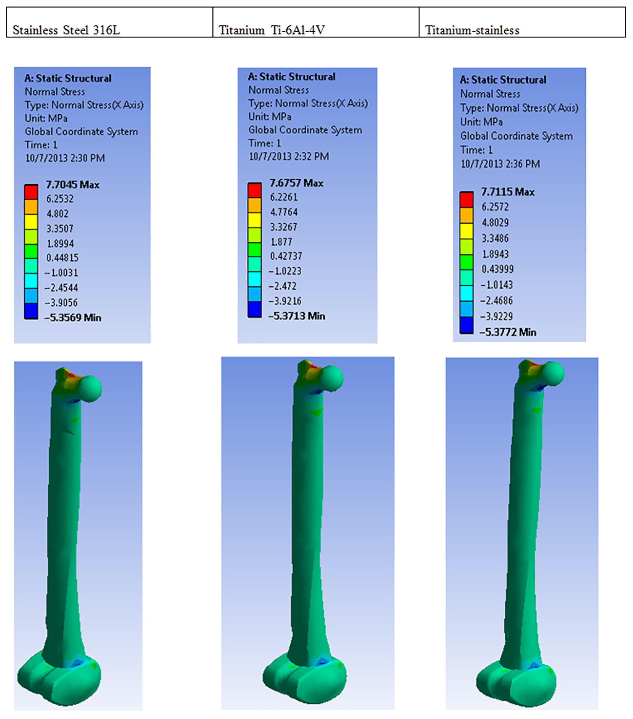 Prosthesis 07 00064 g012