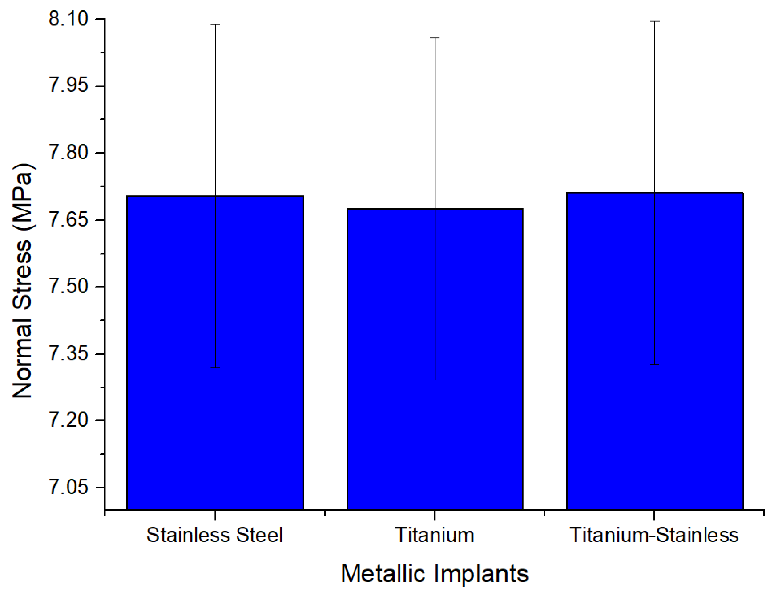 Prosthesis 07 00064 g013