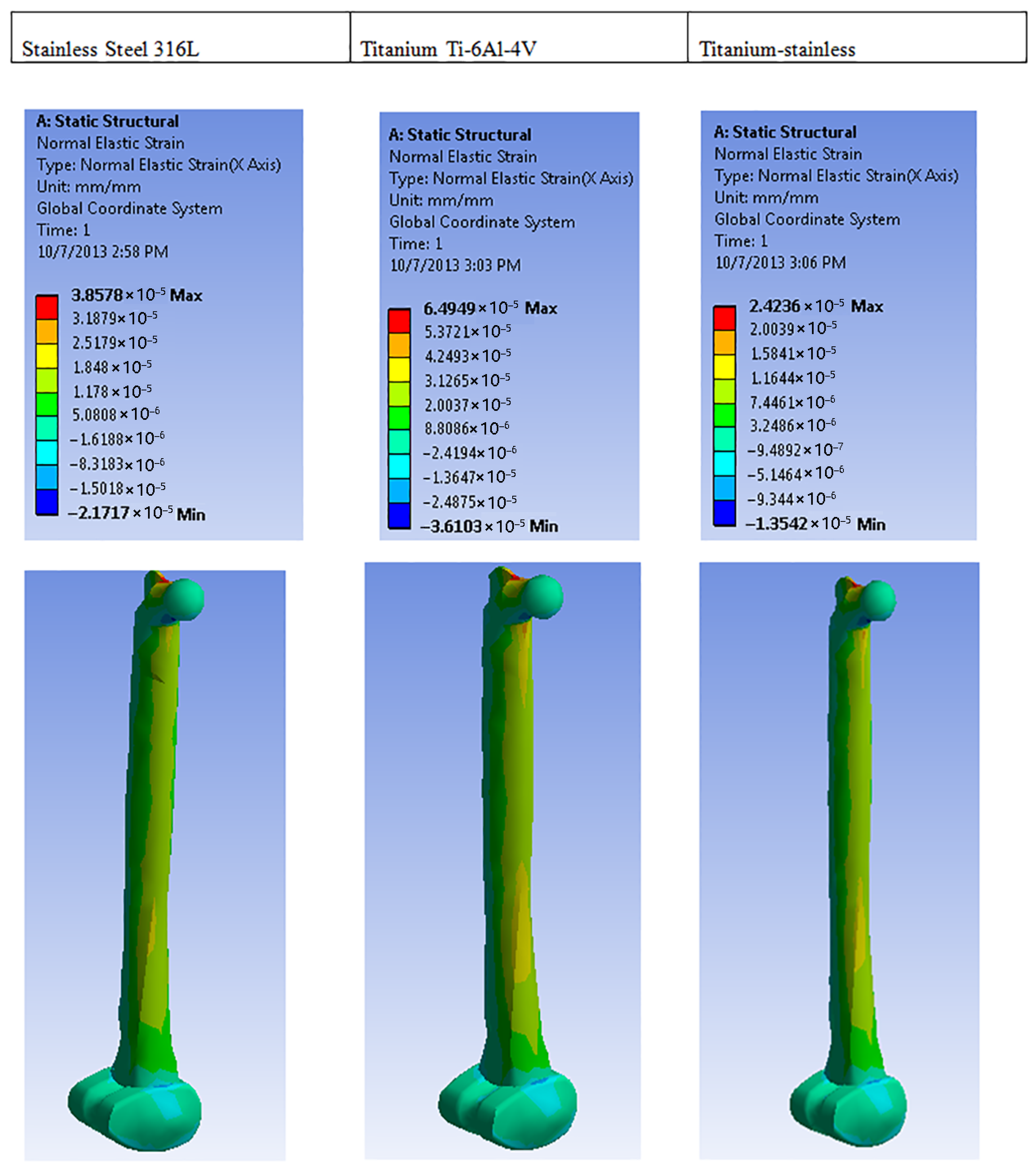 Prosthesis 07 00064 g015