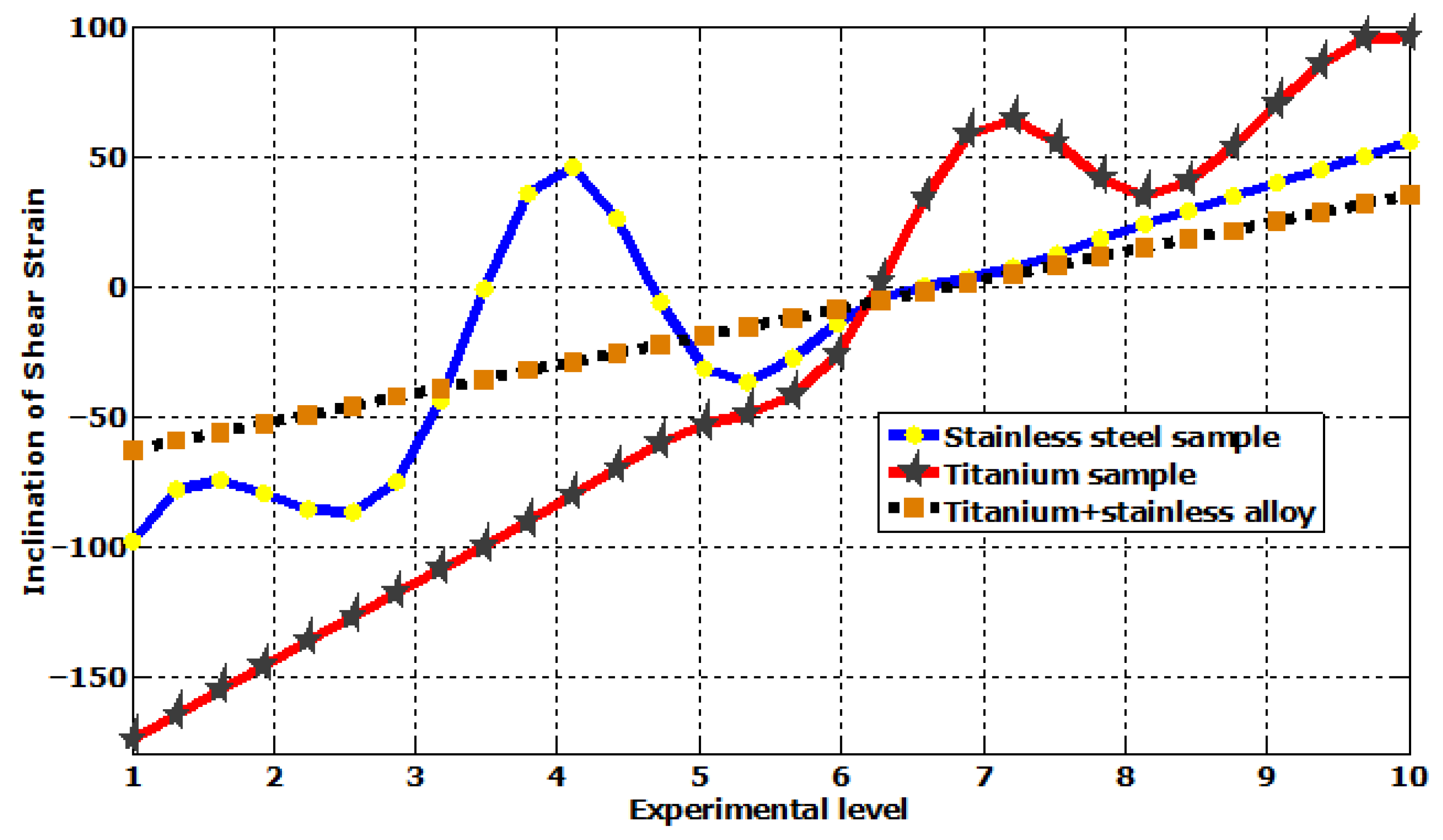 Prosthesis 07 00064 g018