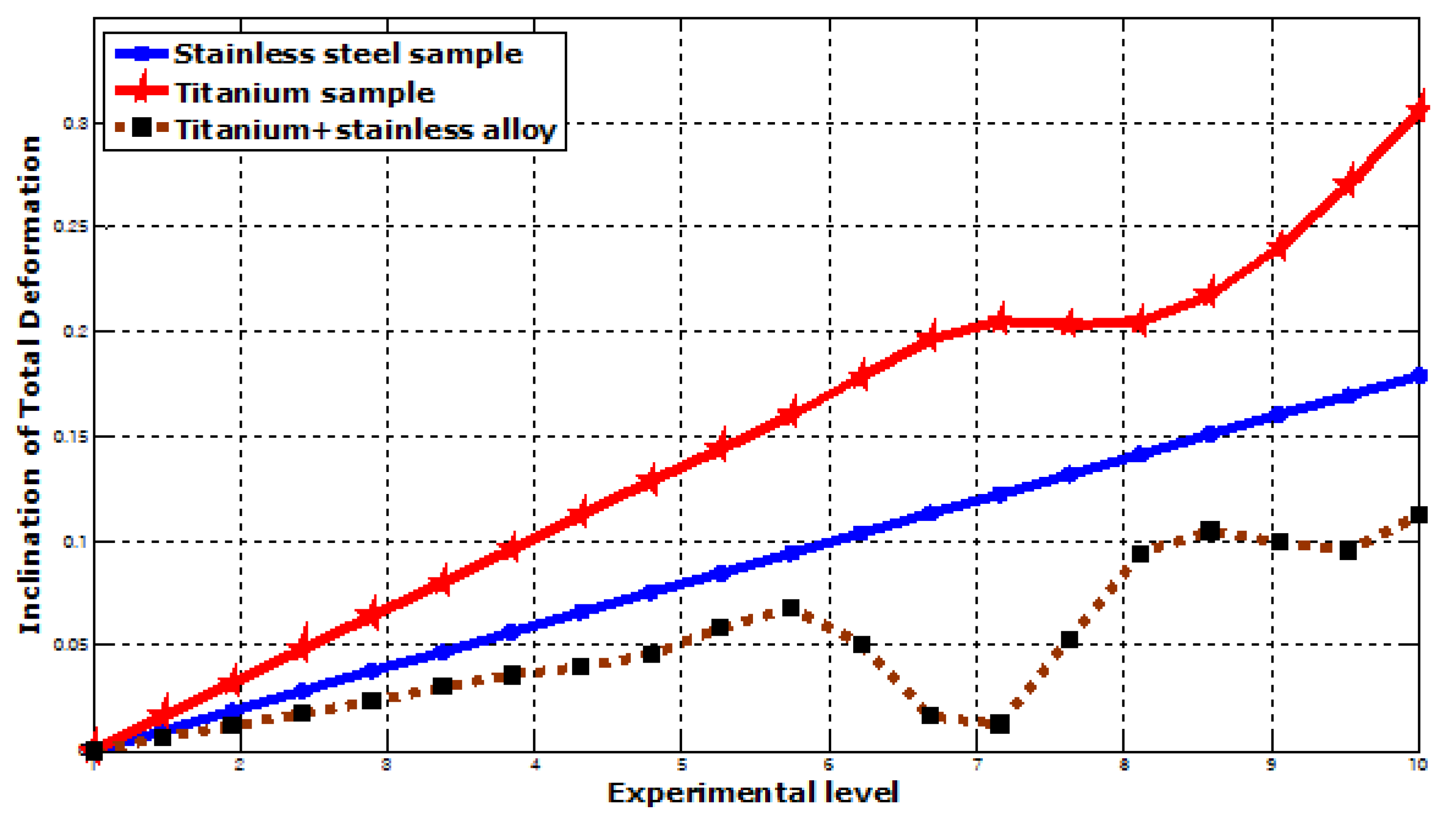 Prosthesis 07 00064 g020