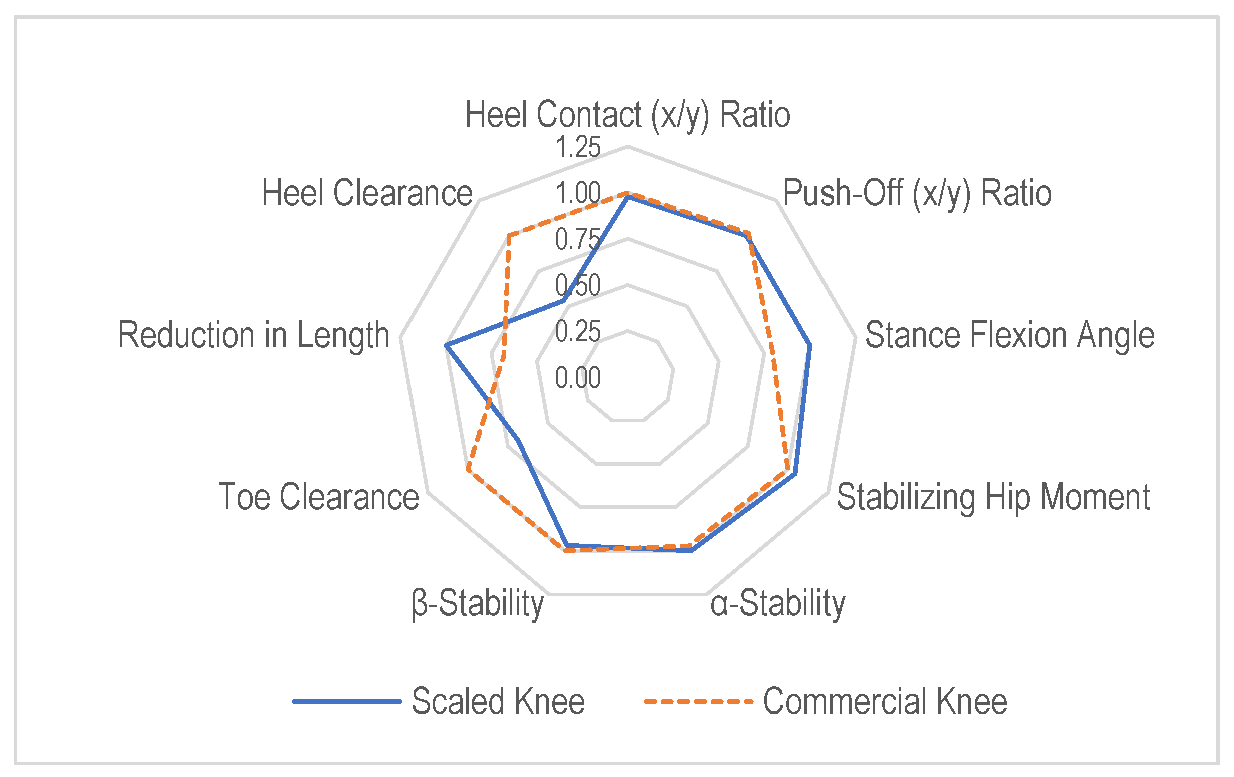 Prosthesis 07 00072 g011