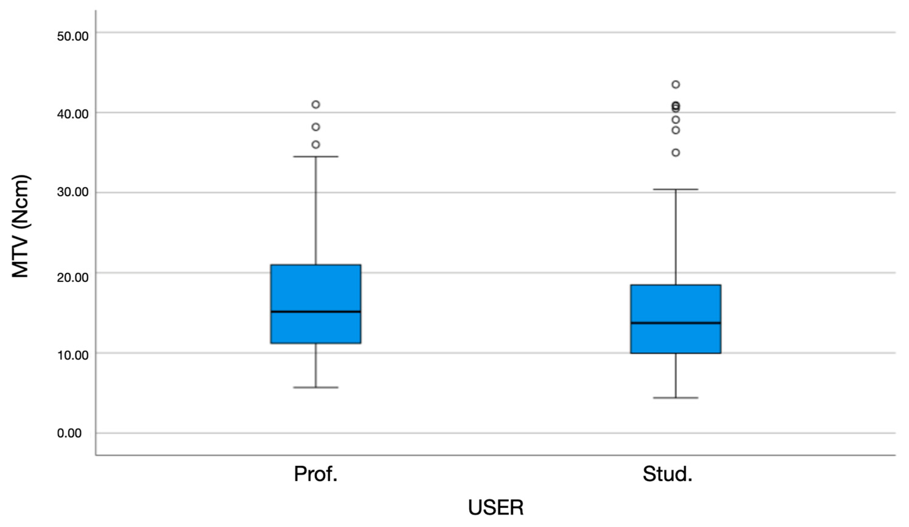 Prosthesis 07 00083 g005