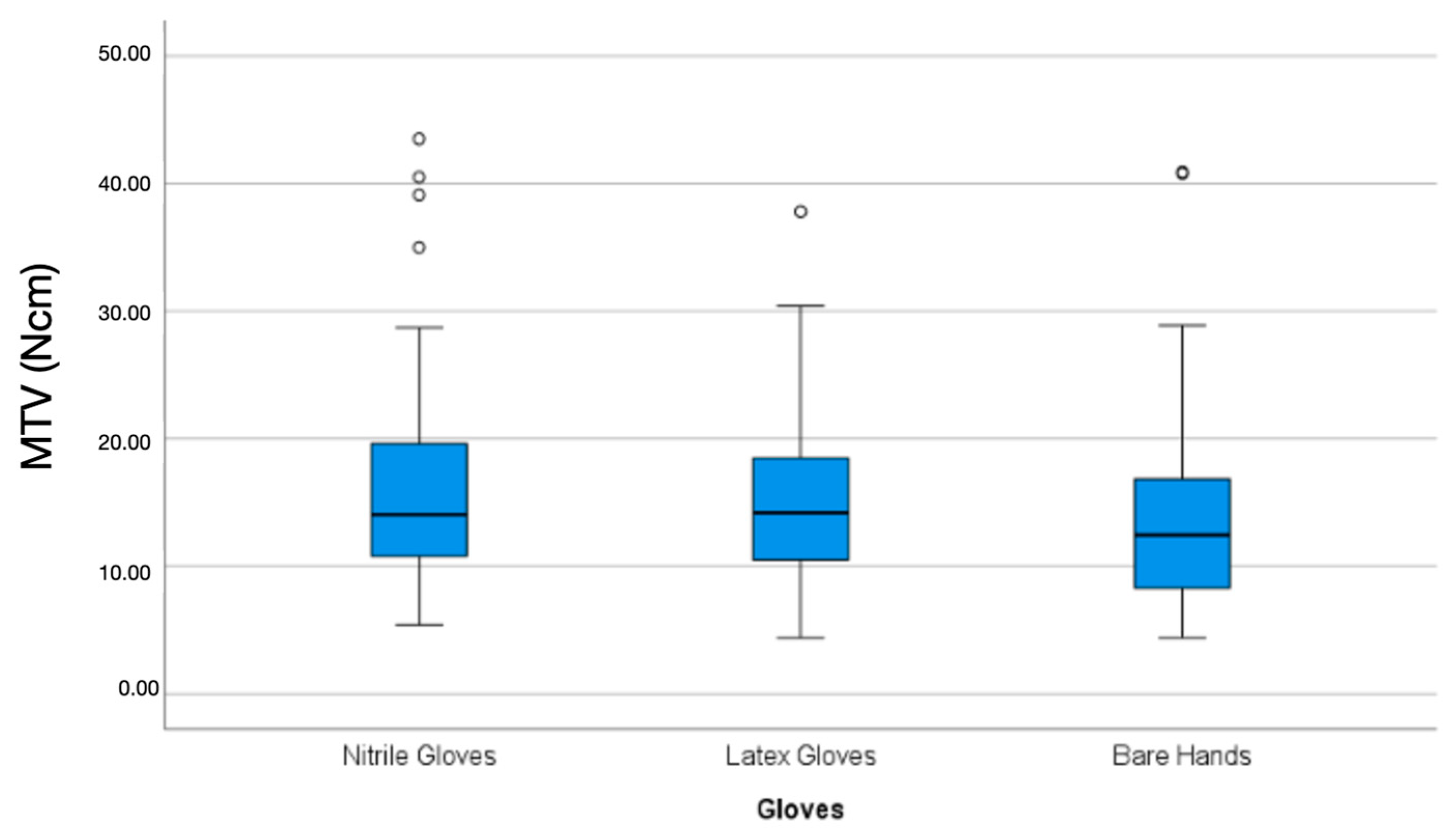 Prosthesis 07 00083 g006