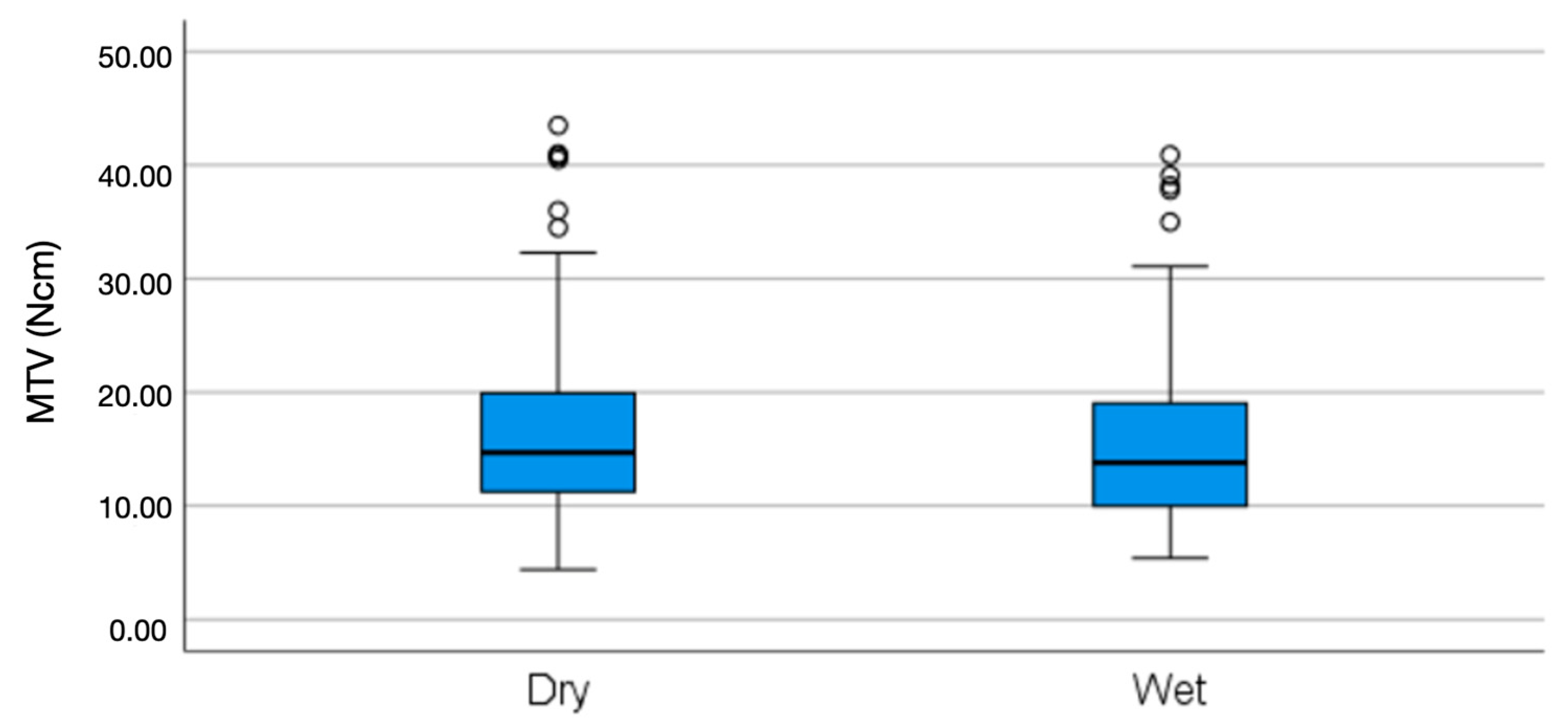 Prosthesis 07 00083 g008
