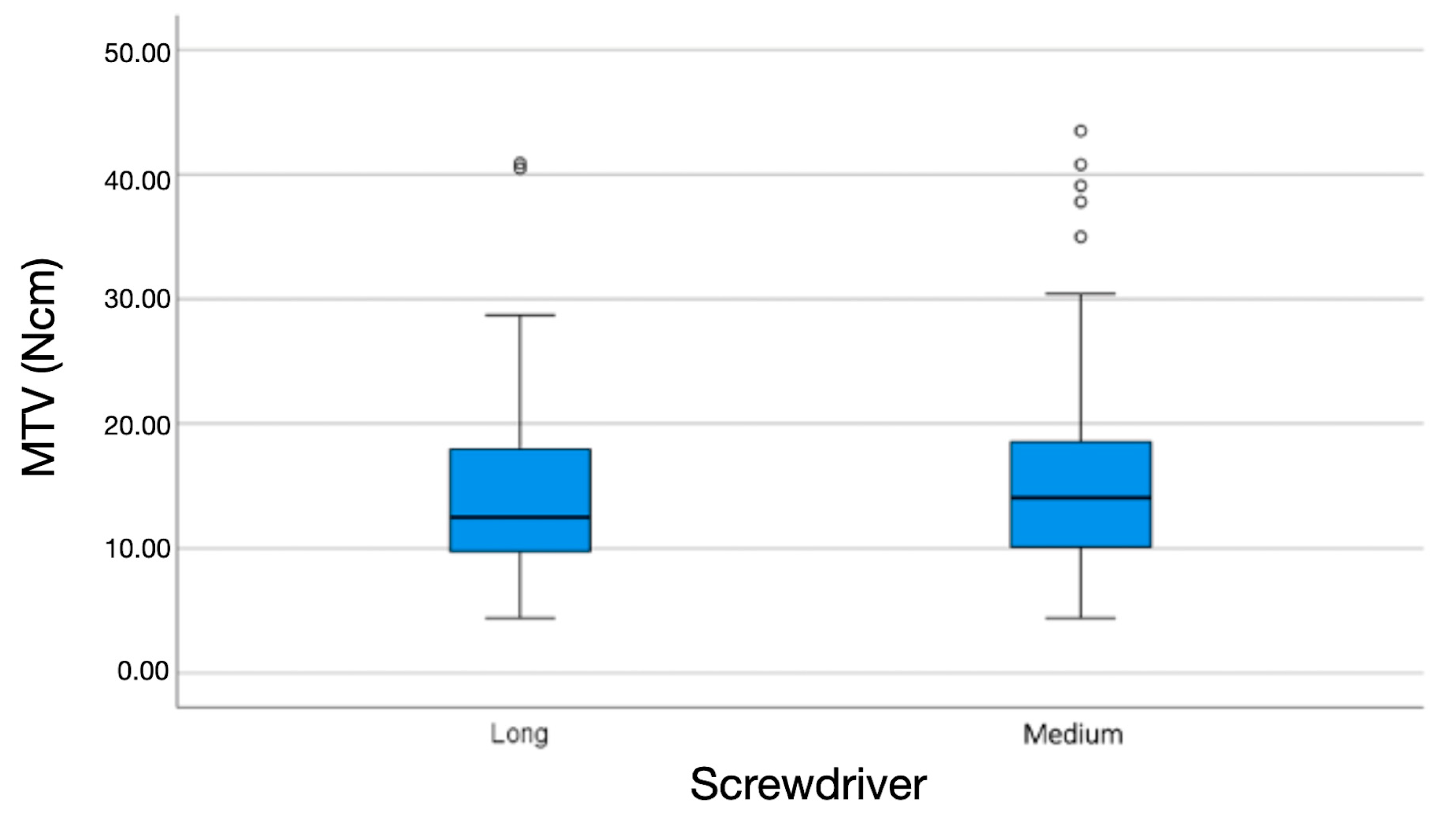 Prosthesis 07 00083 g009