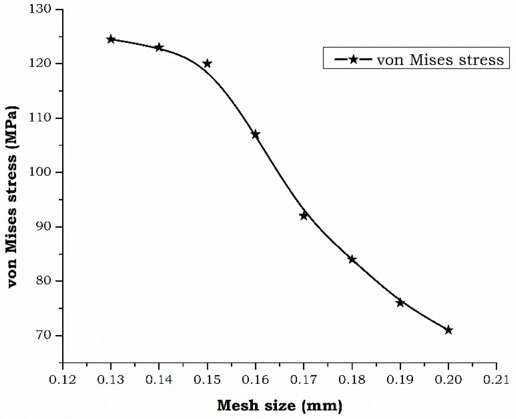 Prosthesis 07 00084 g005