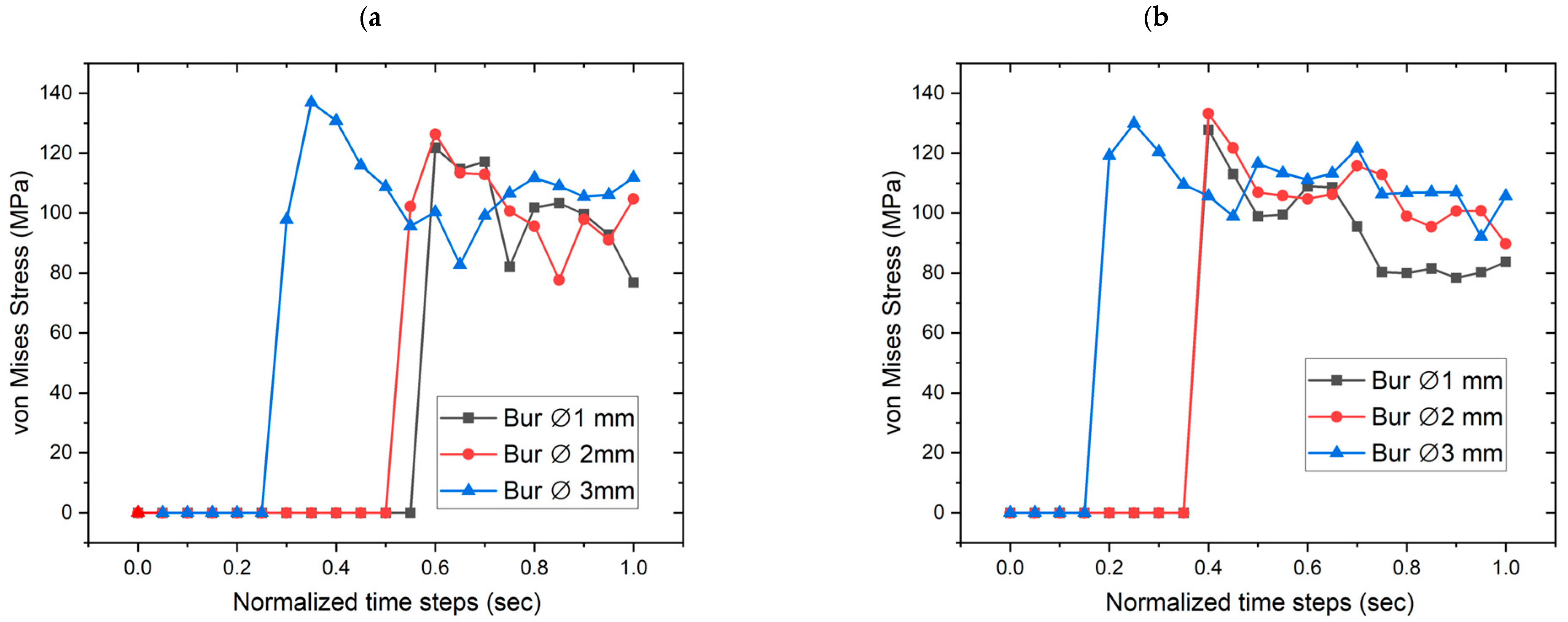 Prosthesis 07 00084 g013
