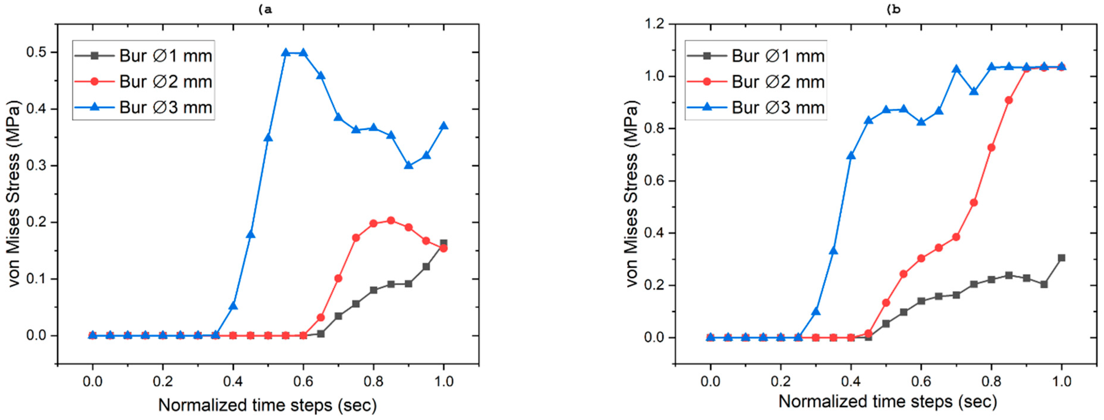 Prosthesis 07 00084 g015