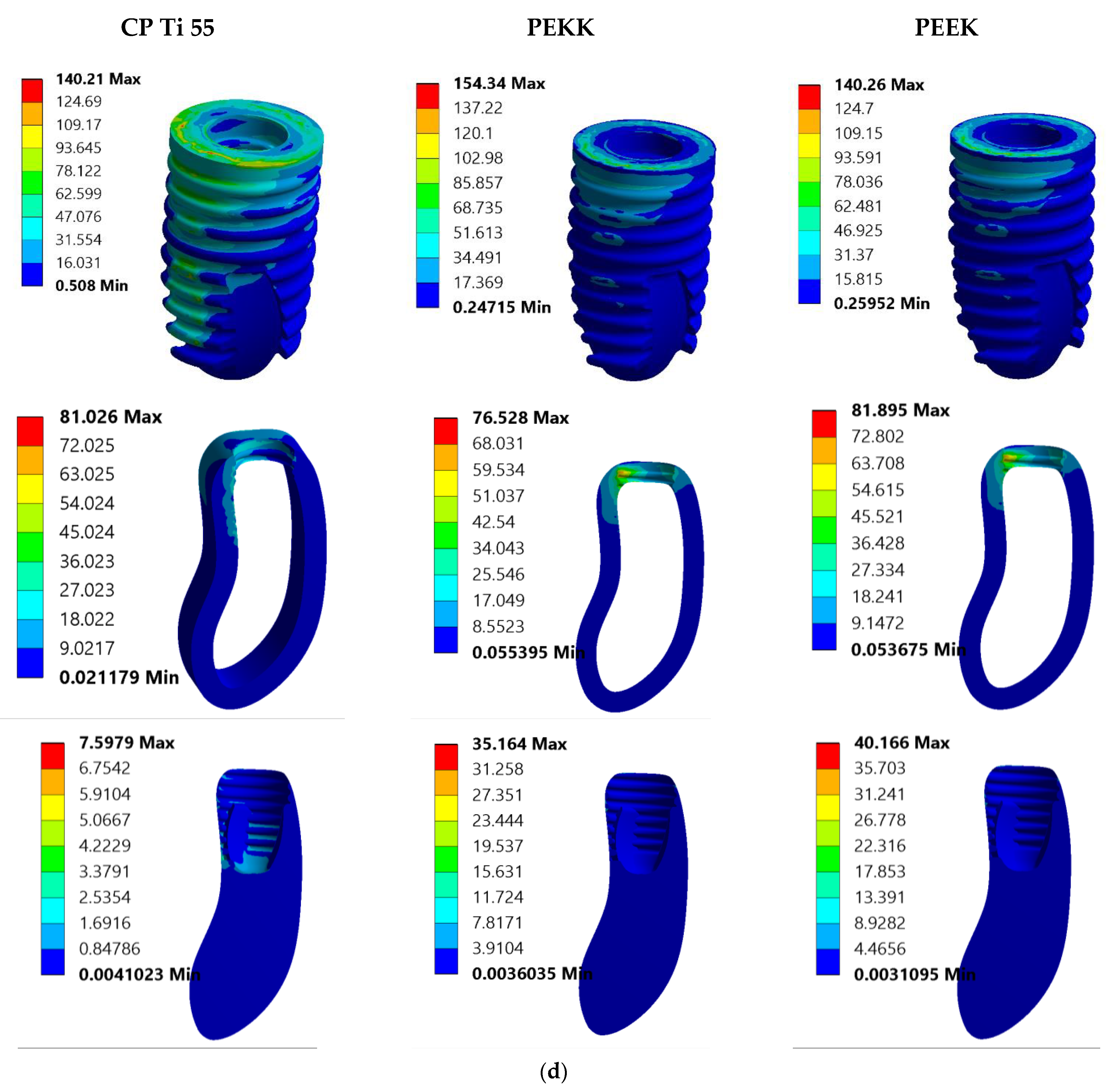 Prosthesis 07 00093 g003d Prosthesis 07 00093 g003d