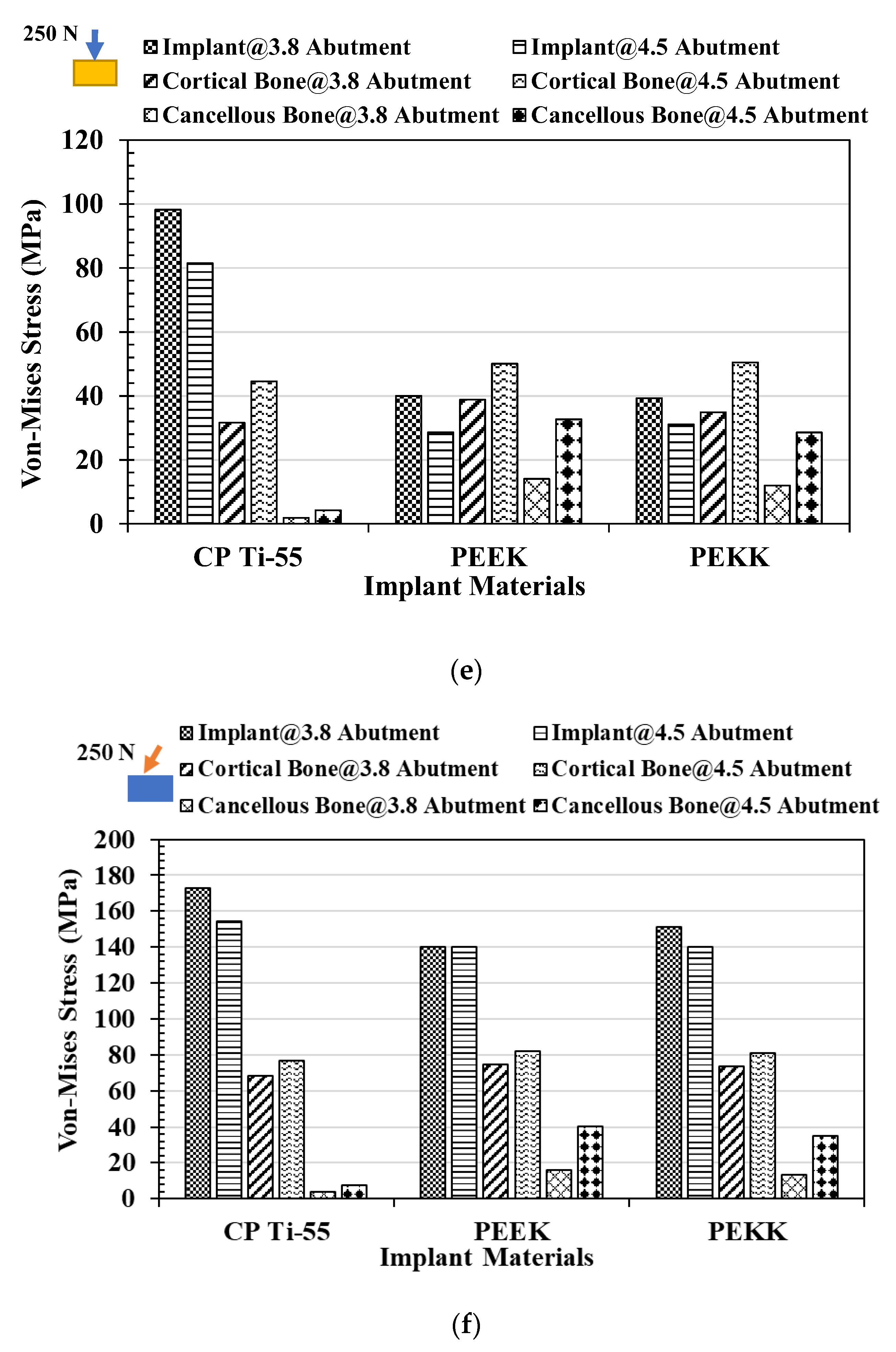 Prosthesis 07 00093 g003e Prosthesis 07 00093 g003e