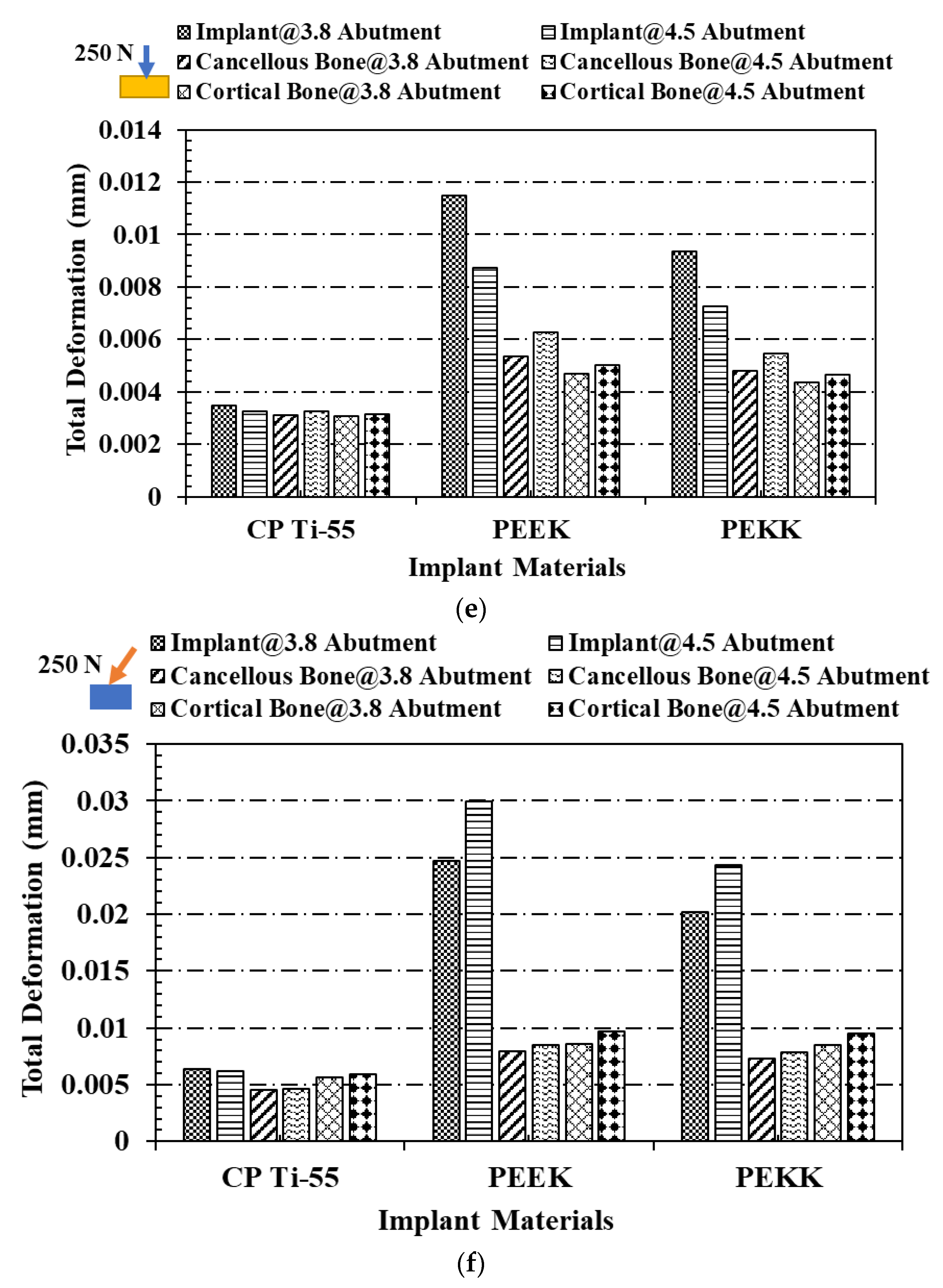 Prosthesis 07 00093 g004e Prosthesis 07 00093 g004e