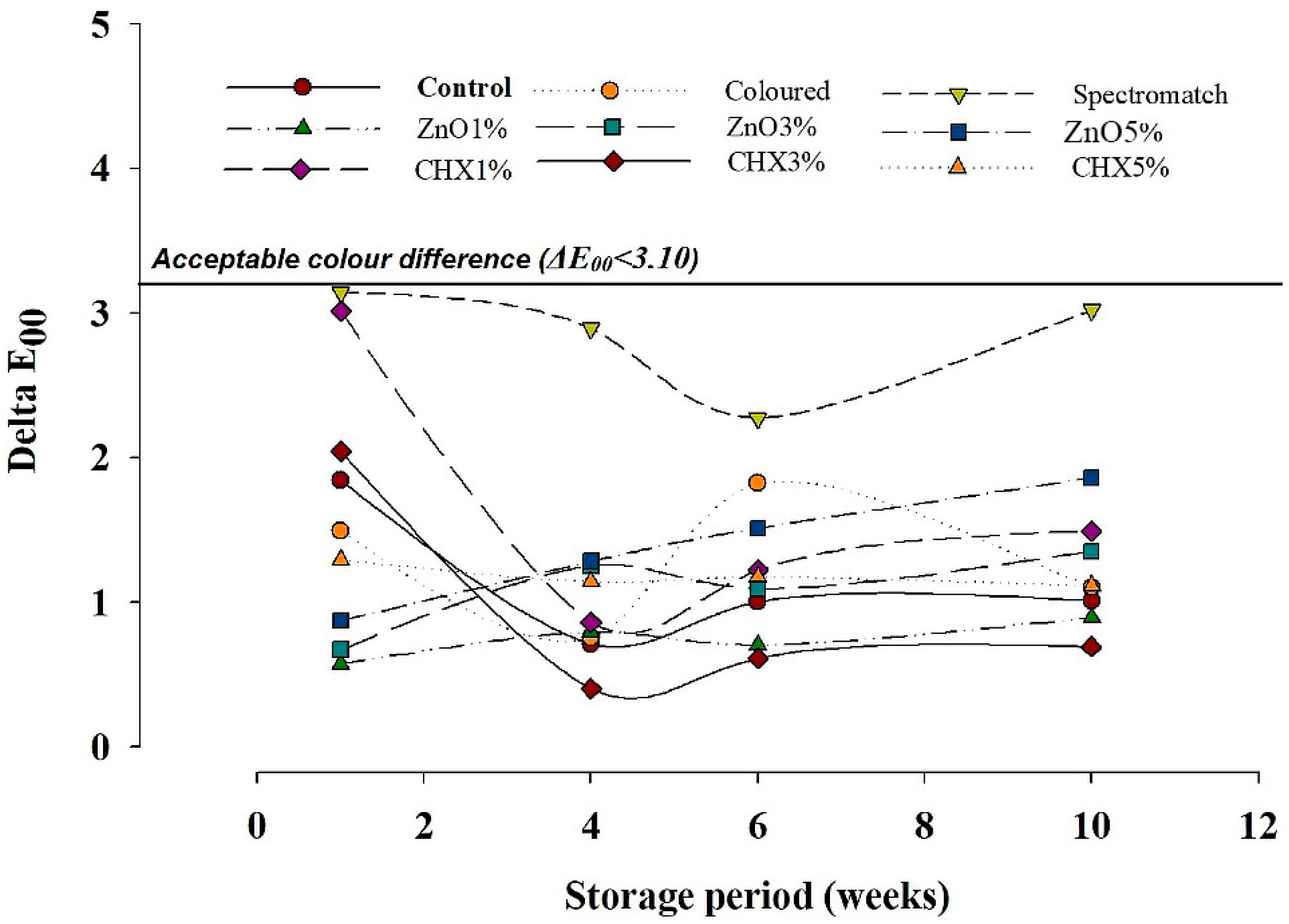 Prosthesis 07 00096 g001