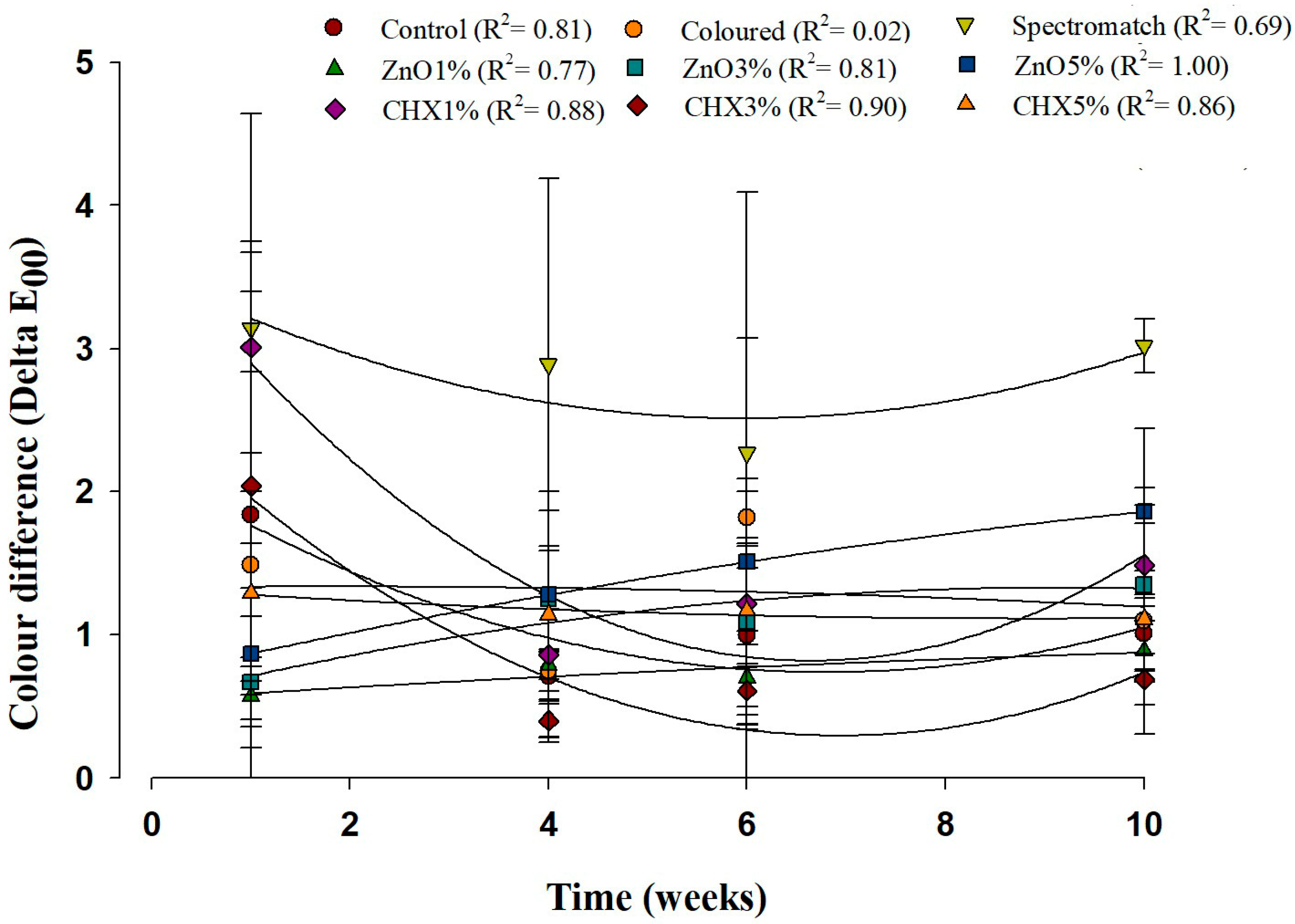 Prosthesis 07 00096 g002