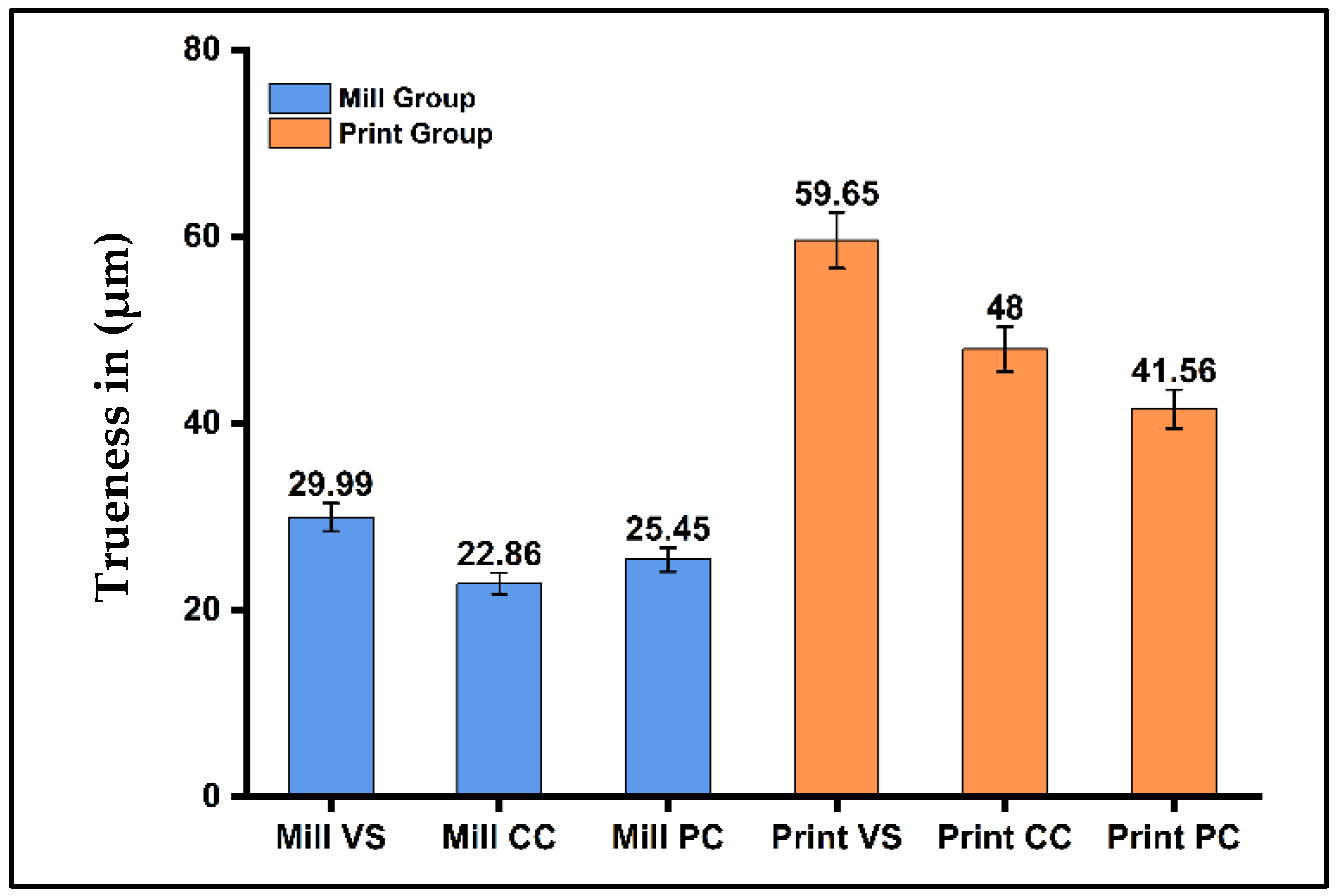 Prosthesis 07 00107 g011 Prosthesis 07 00107 g011