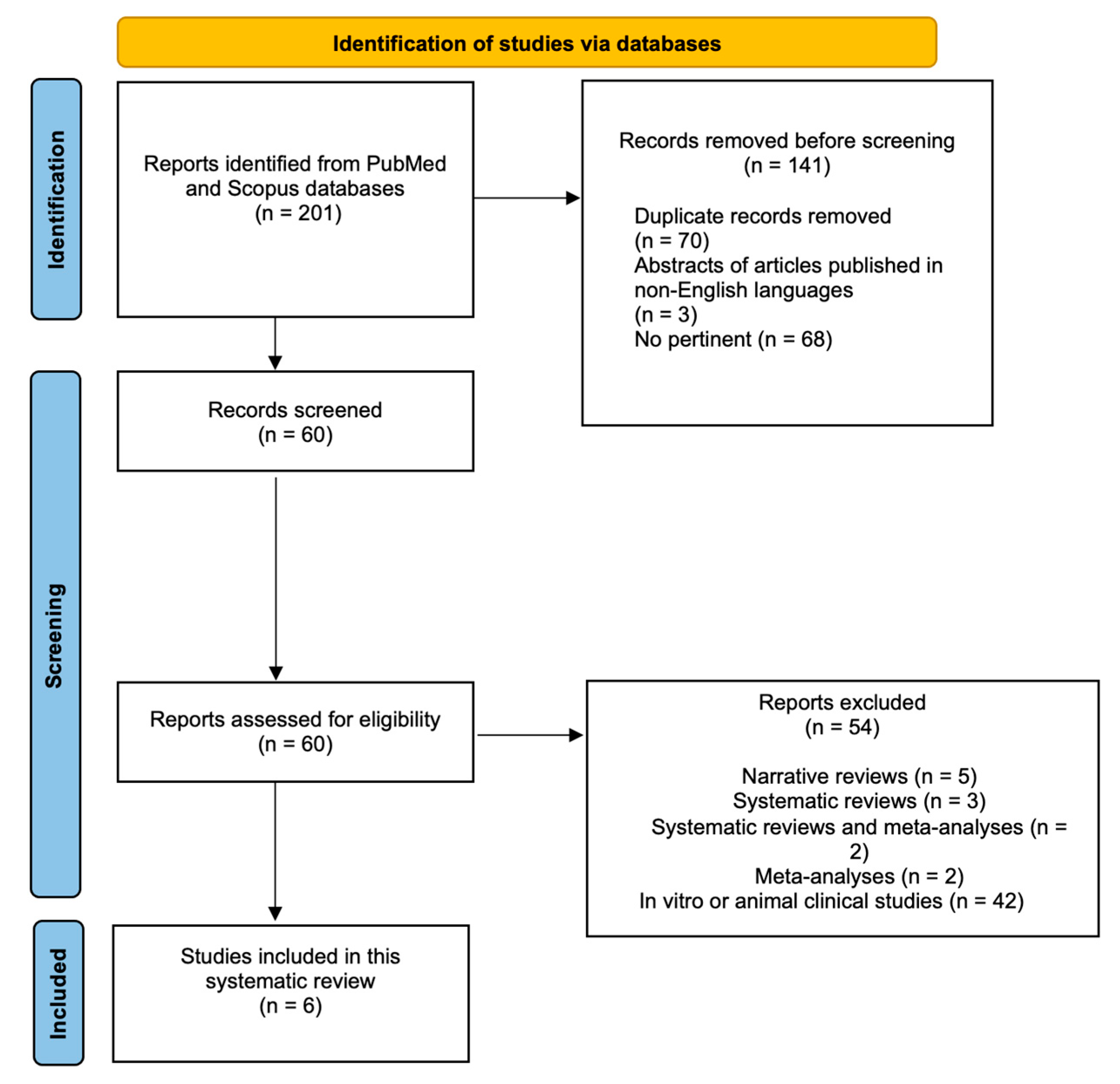 Prosthesis 07 00113 g003