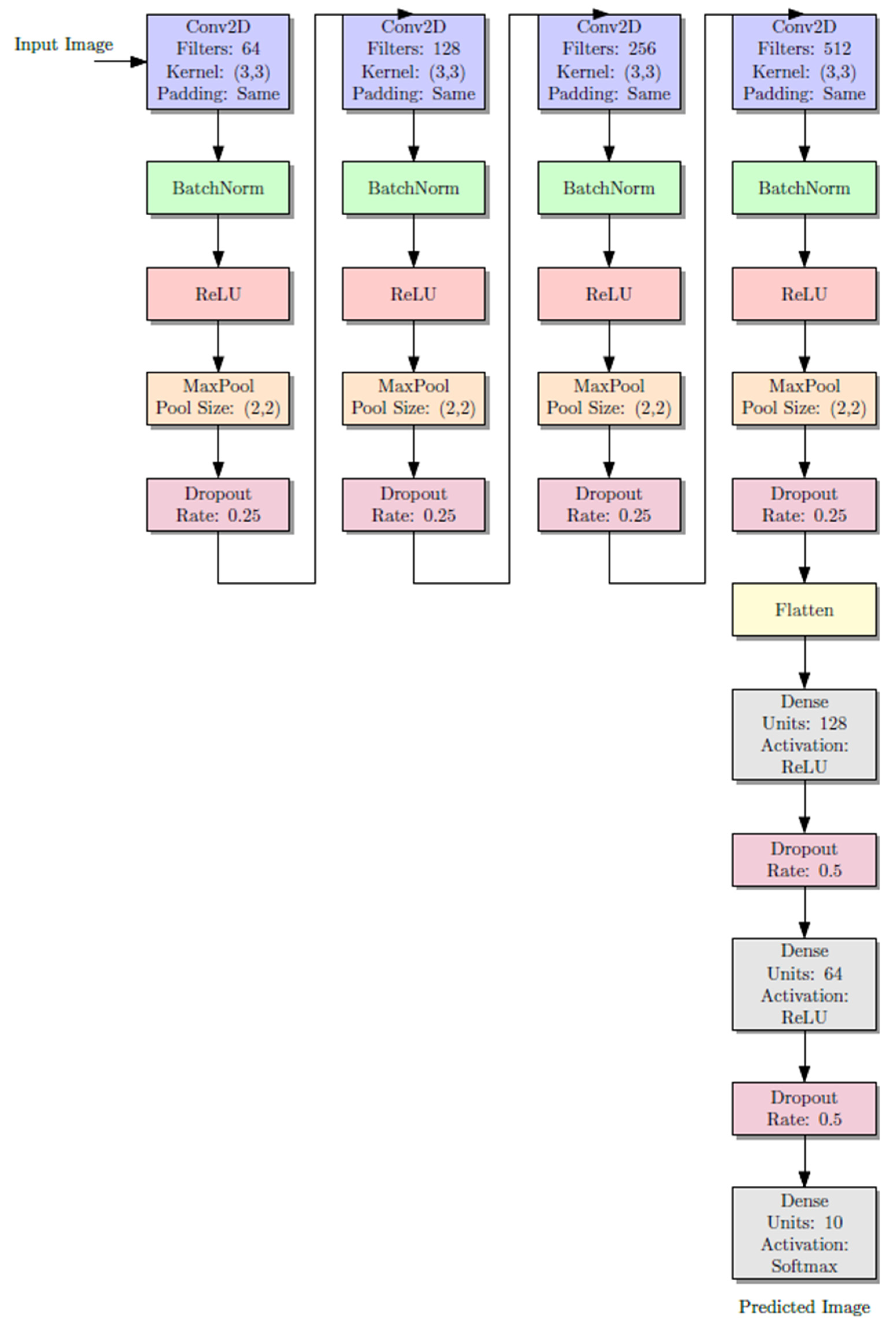 Prosthesis 07 00116 g003 Prosthesis 07 00116 g003