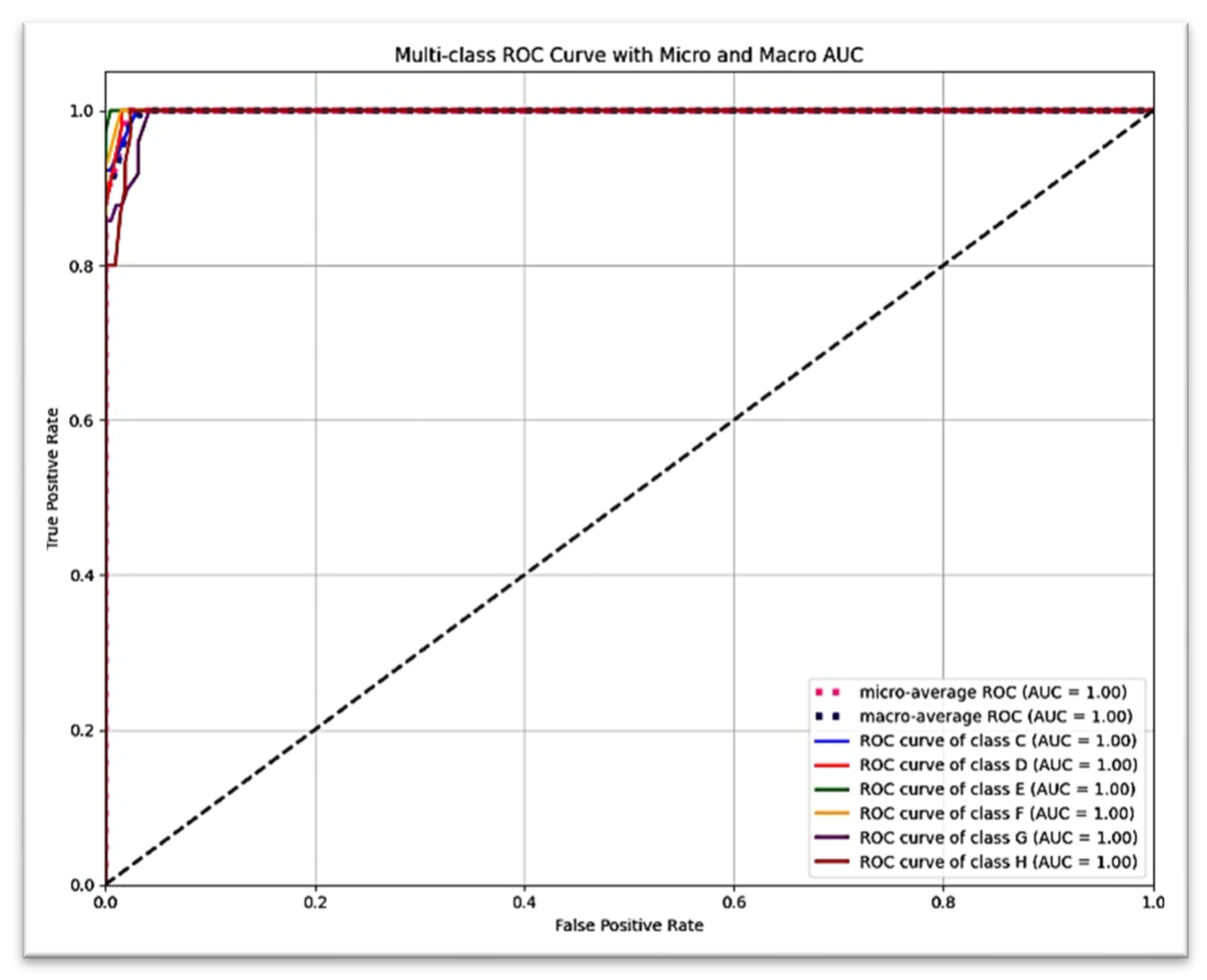 Prosthesis 07 00116 g006 Prosthesis 07 00116 g006
