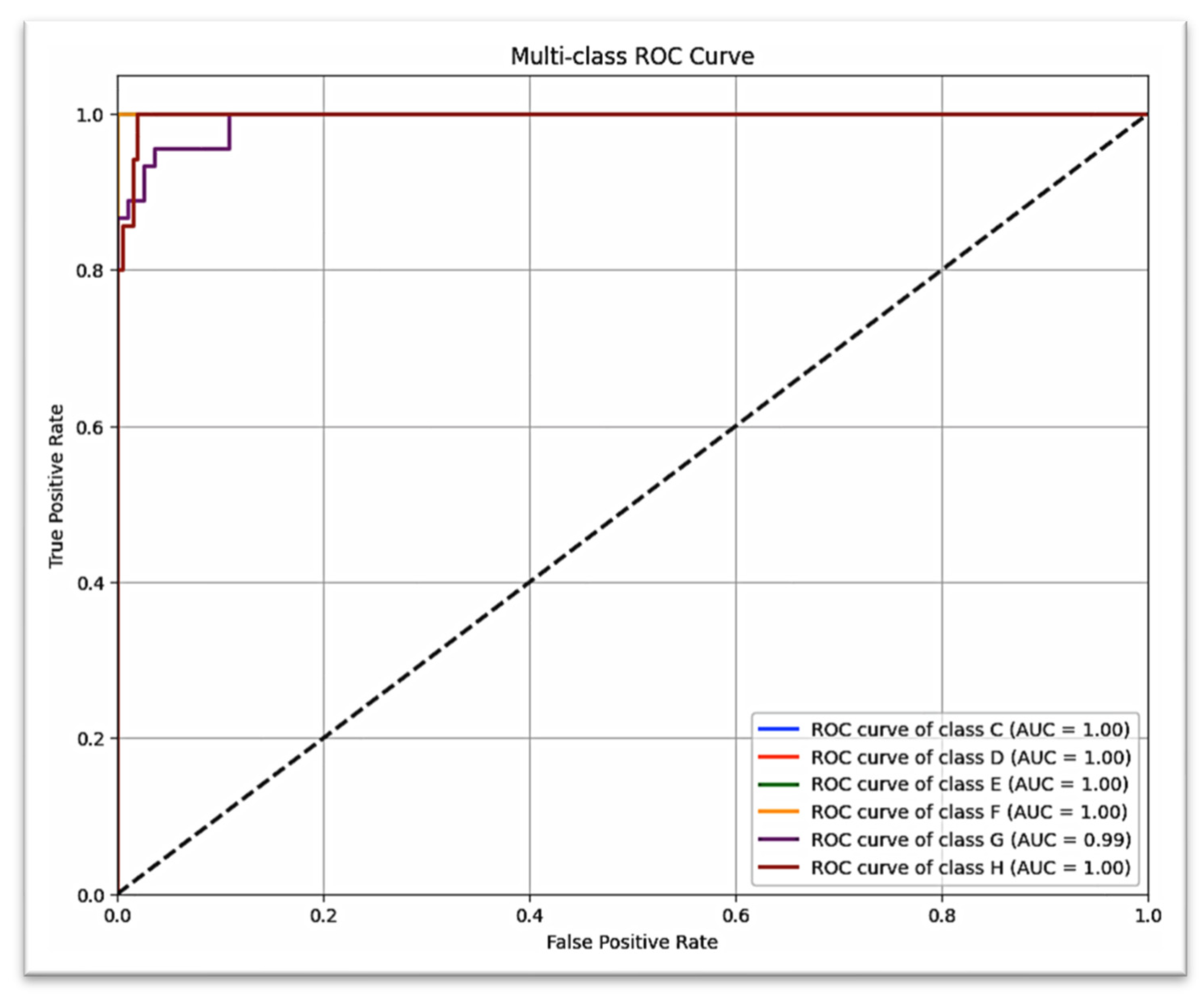 Prosthesis 07 00116 g008 Prosthesis 07 00116 g008