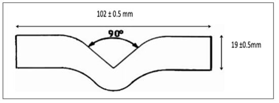 Prosthesis 07 00149 g002