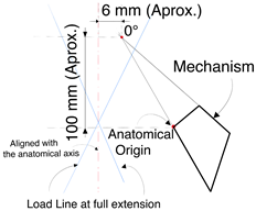 Prosthesis 07 00163 i001 Prosthesis 07 00163 i001