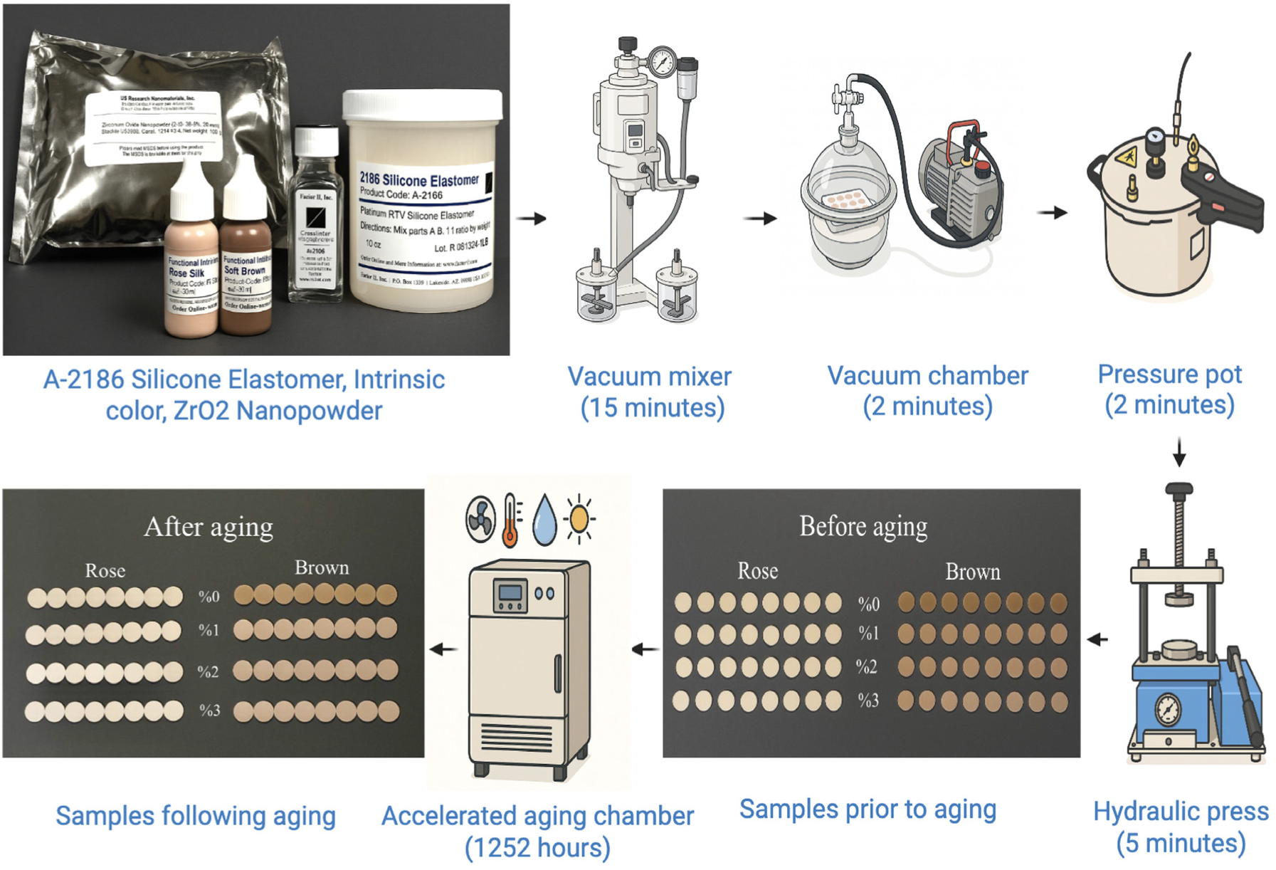 Prosthesis 08 00003 g002