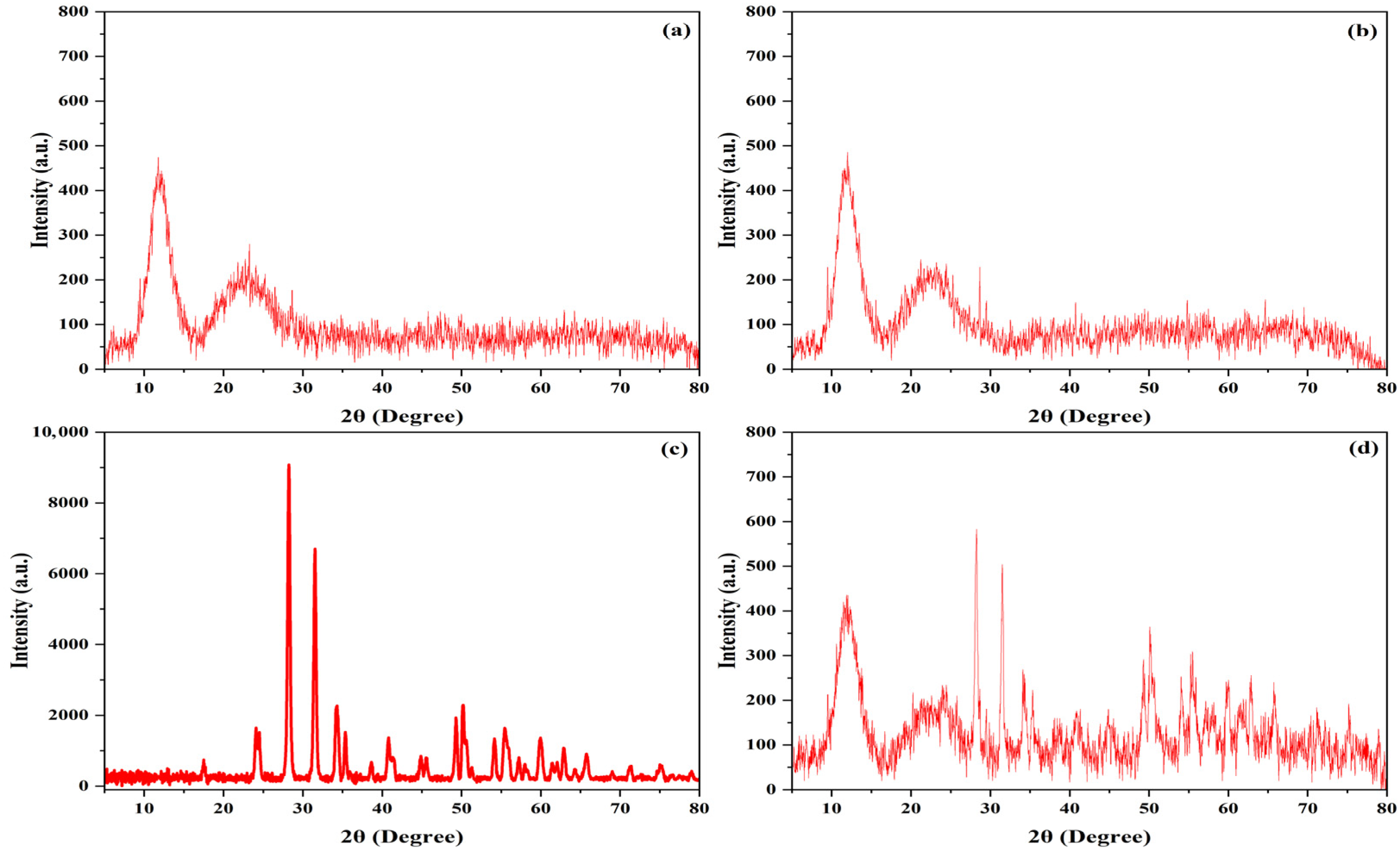 Prosthesis 08 00003 g003