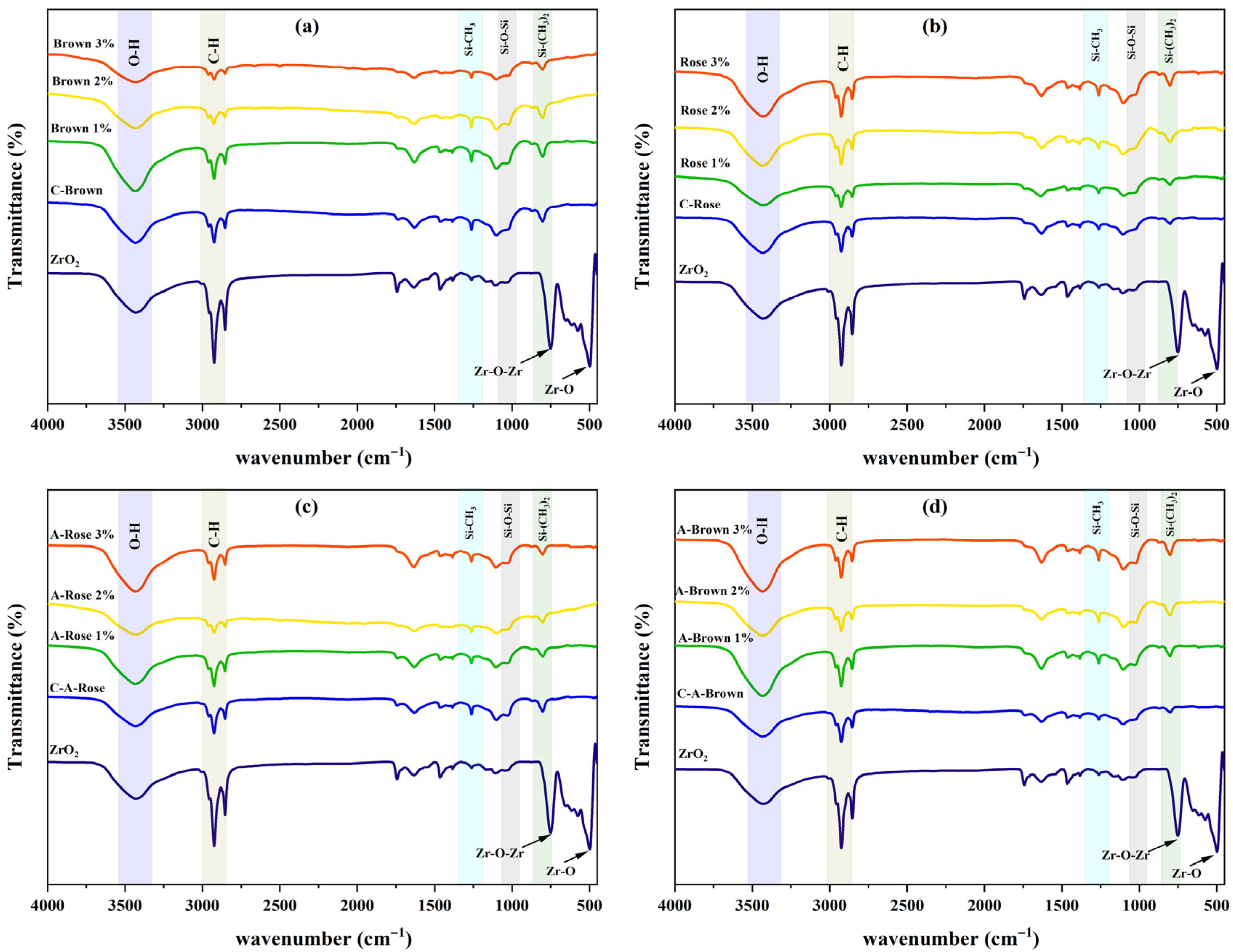 Prosthesis 08 00003 g005