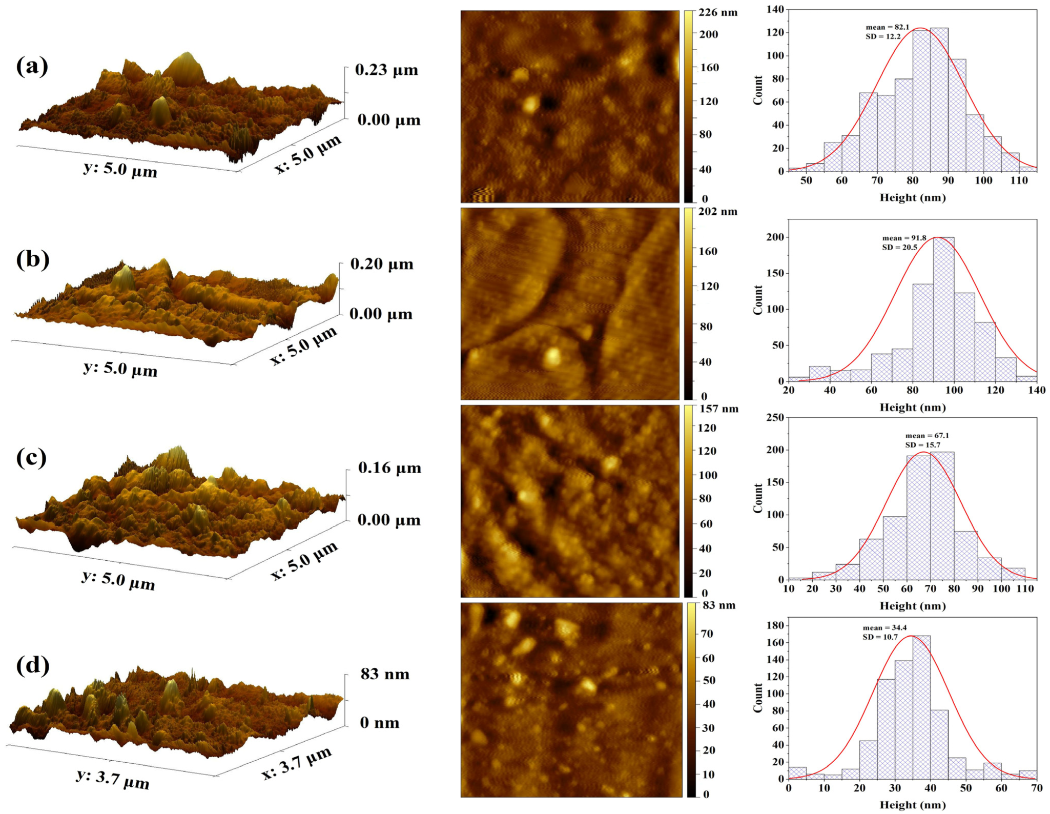 Prosthesis 08 00003 g007