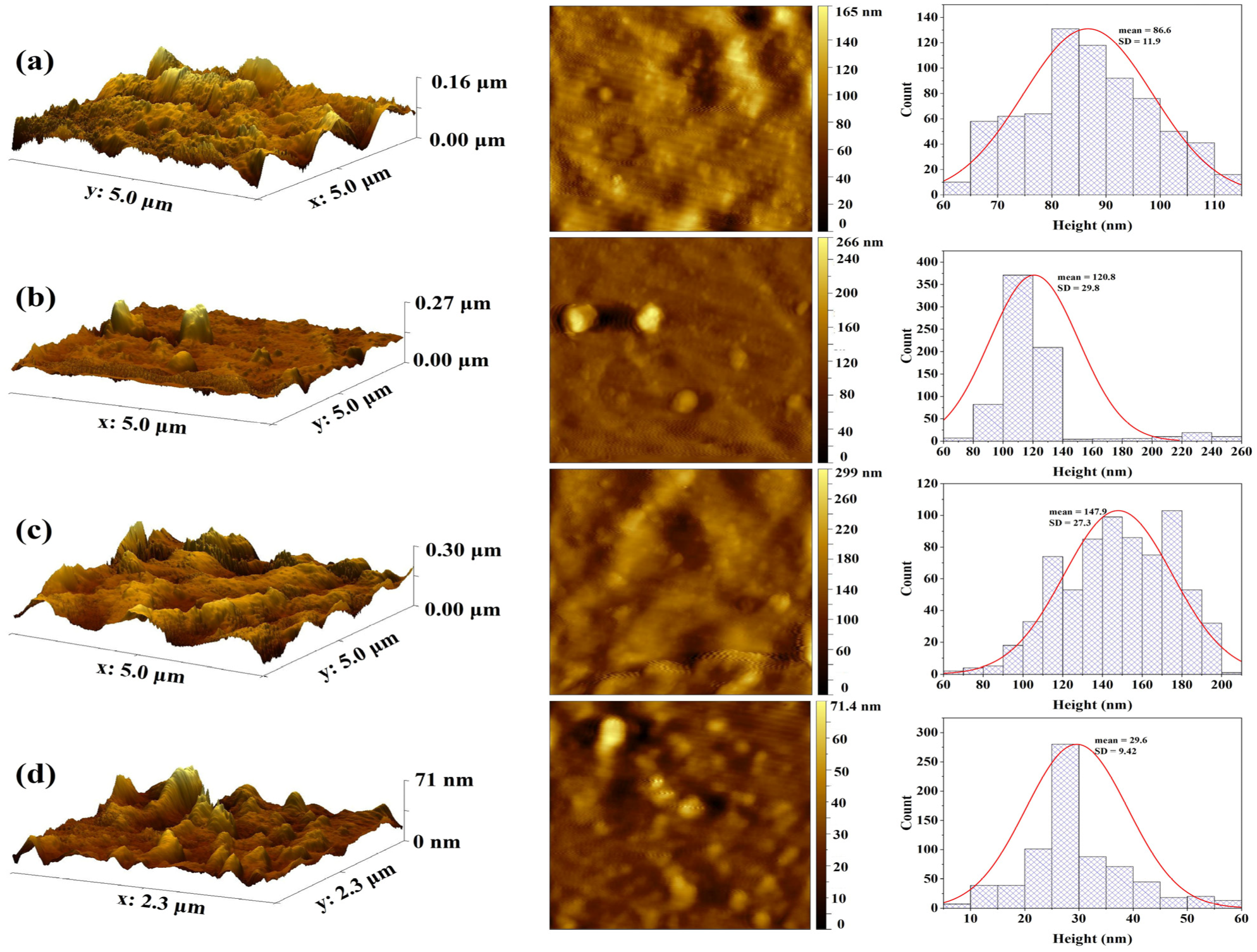Prosthesis 08 00003 g008