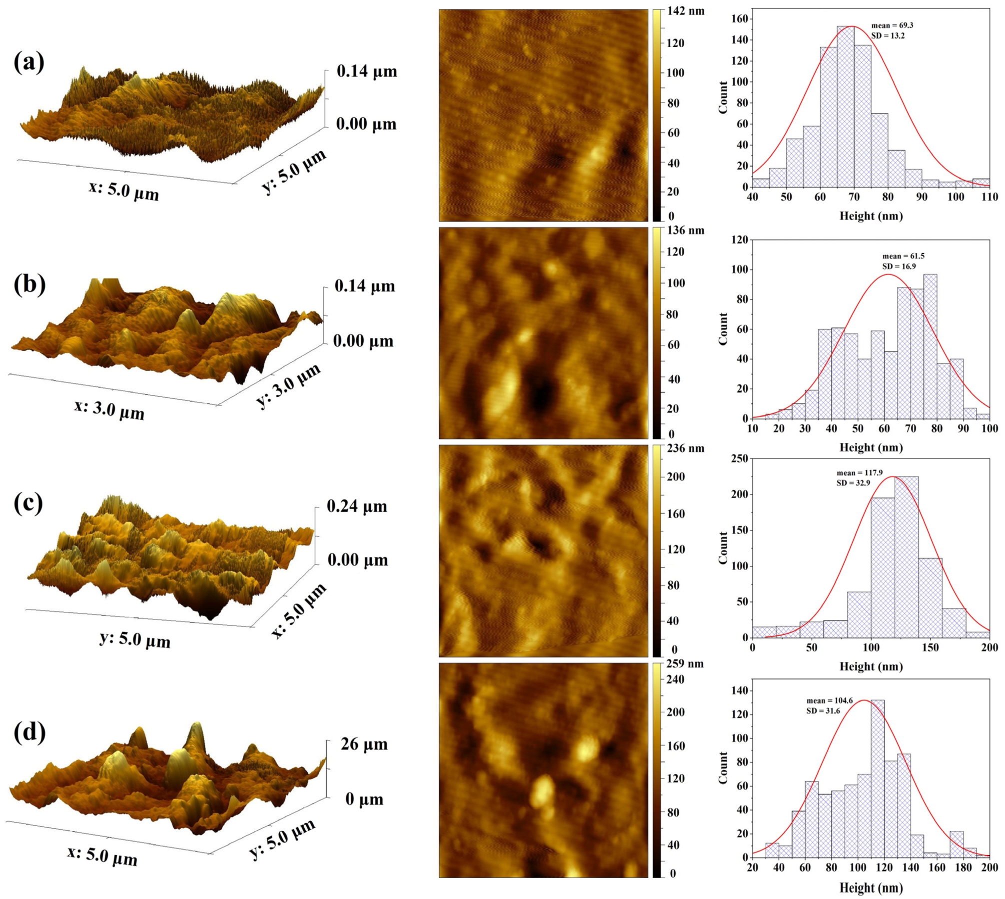 Prosthesis 08 00003 g009