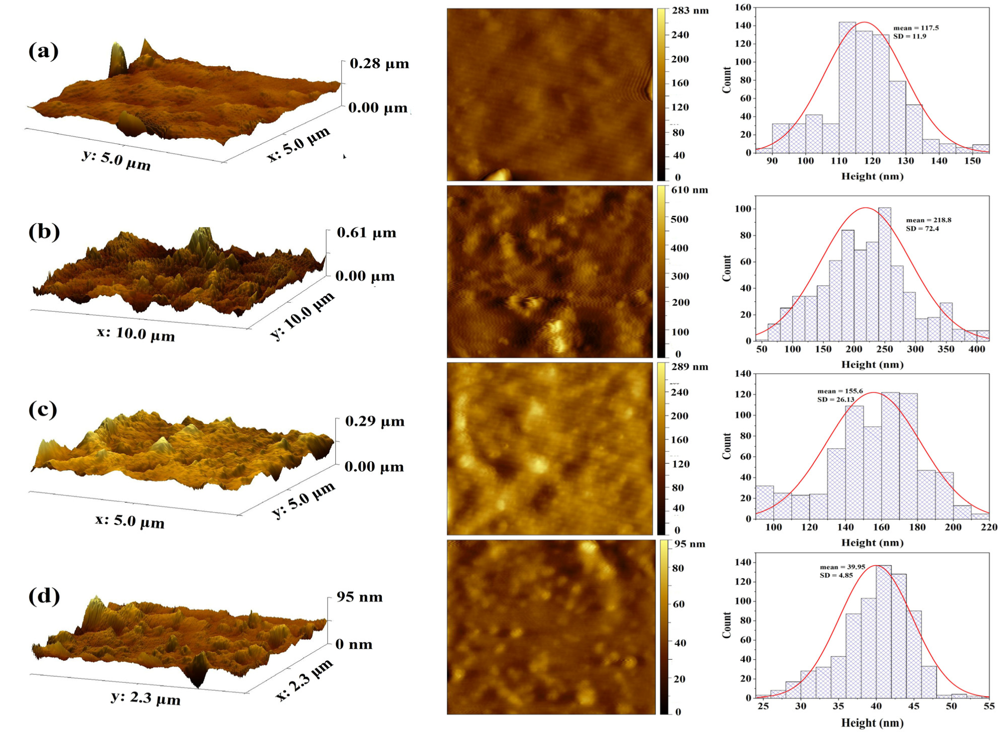 Prosthesis 08 00003 g010