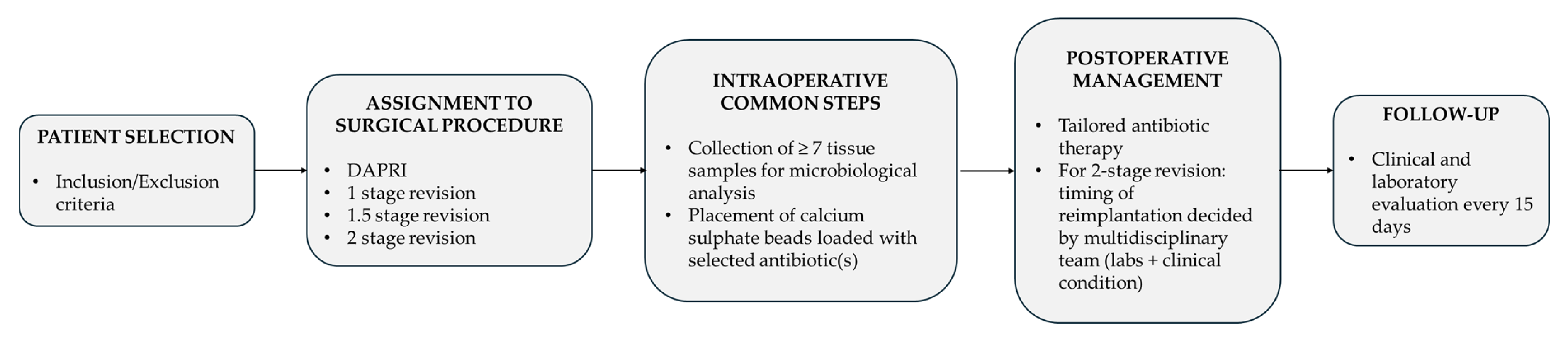 Prosthesis 08 00022 g001 Prosthesis 08 00022 g001