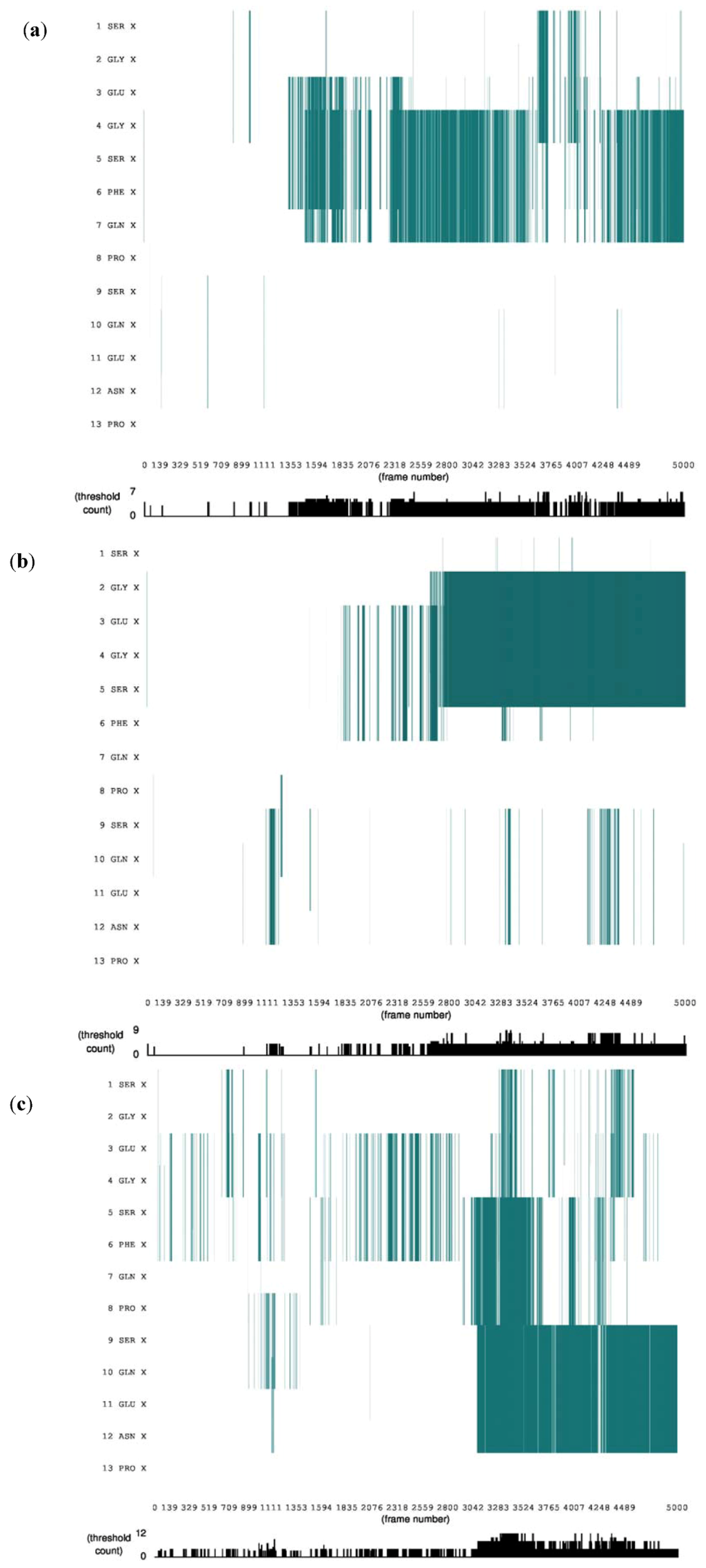 Proteomes 01 00025 g001 1024
