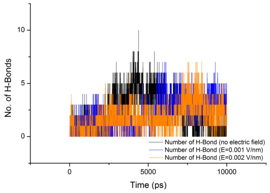 Proteomes 01 00025 g002 1024