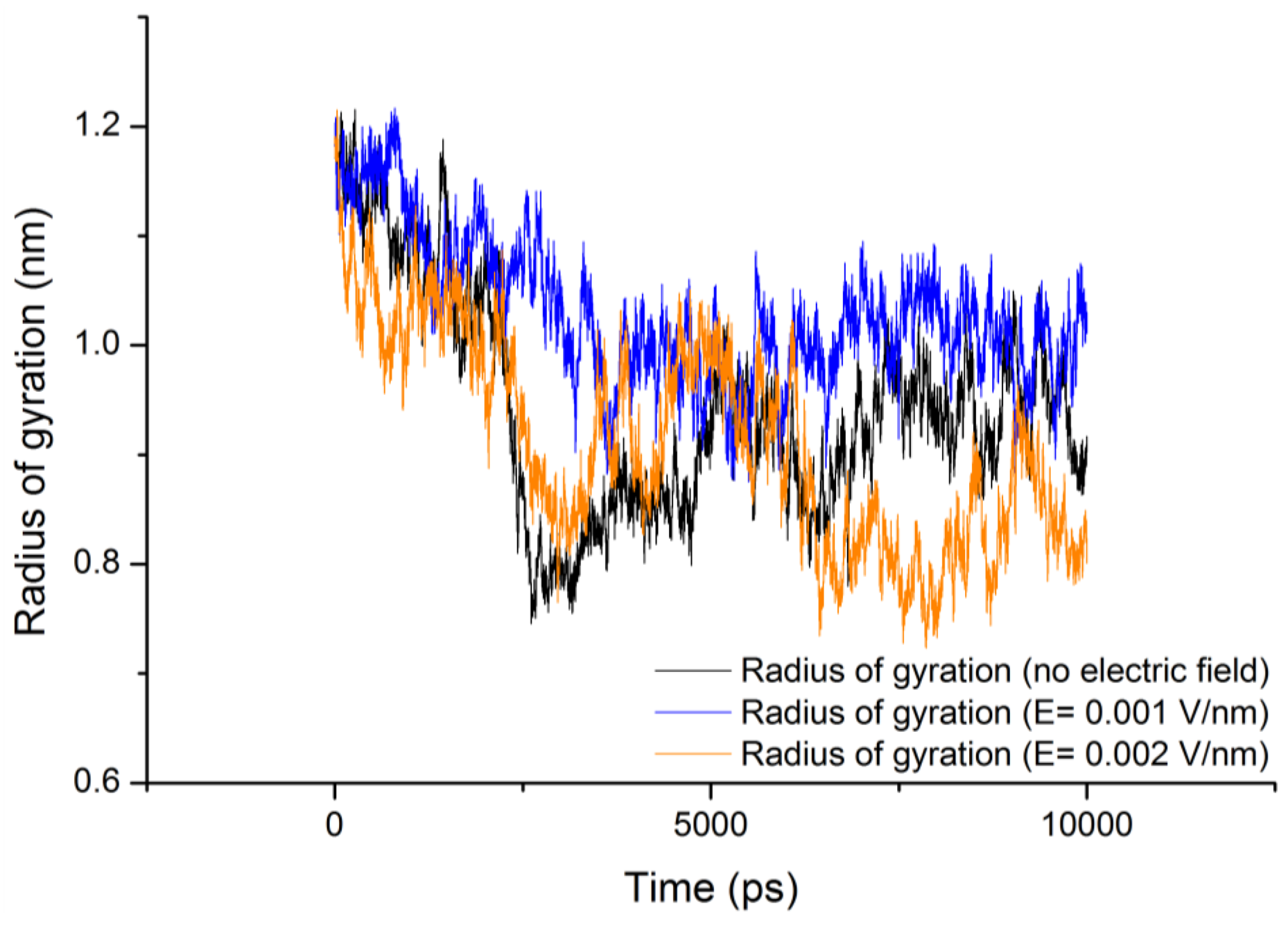 Proteomes 01 00025 g006