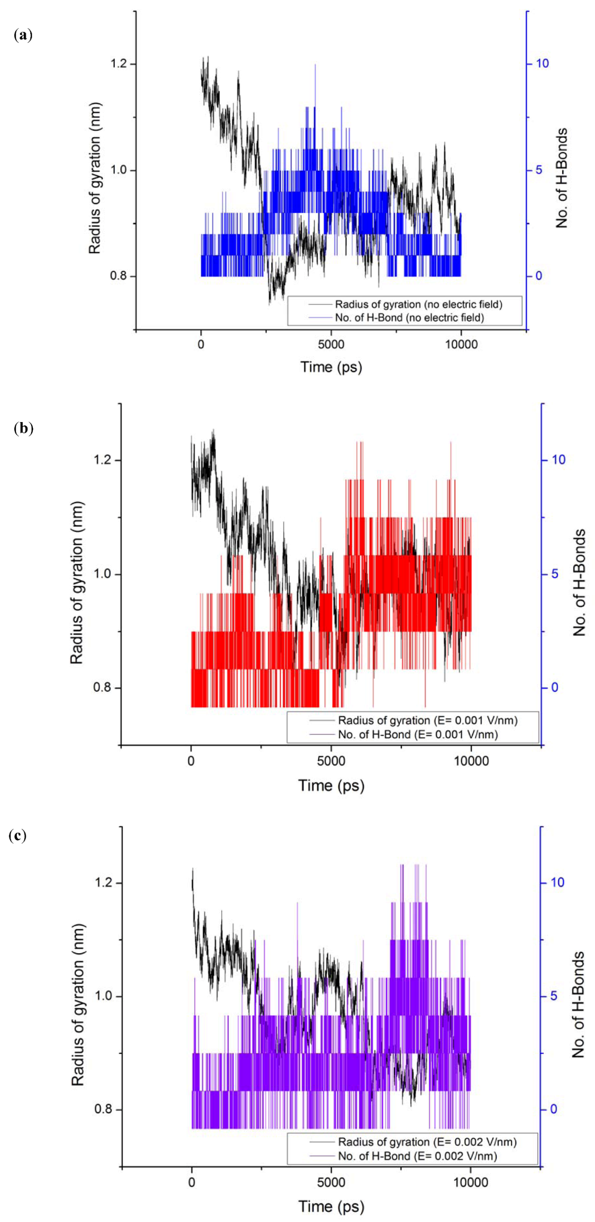 Proteomes 01 00025 g007