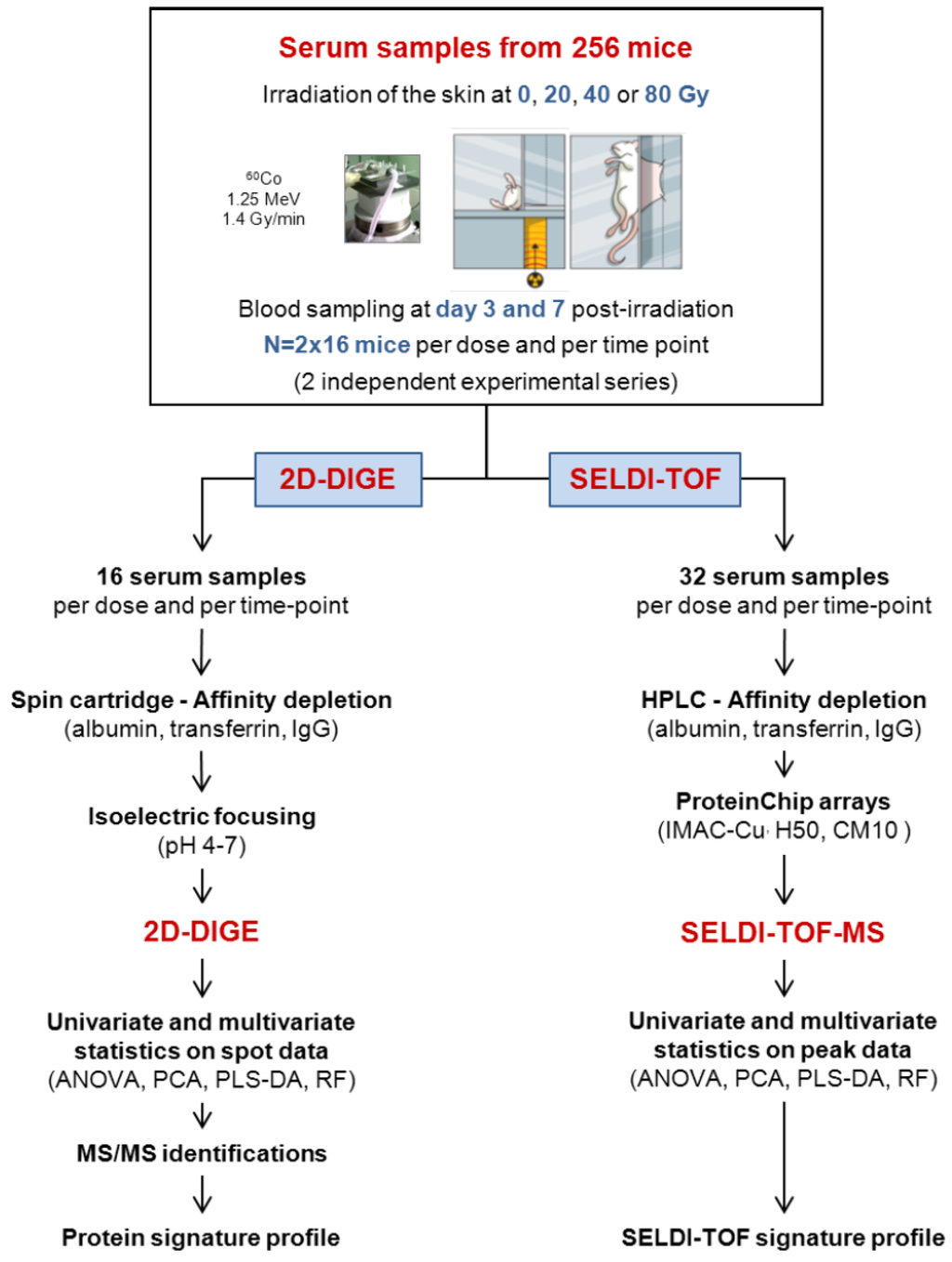 Proteomes 01 00040 g001 1024