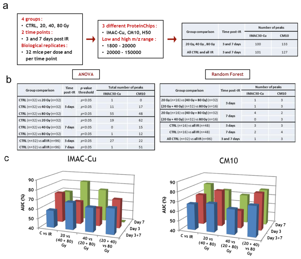 Proteomes 01 00040 g004 1024