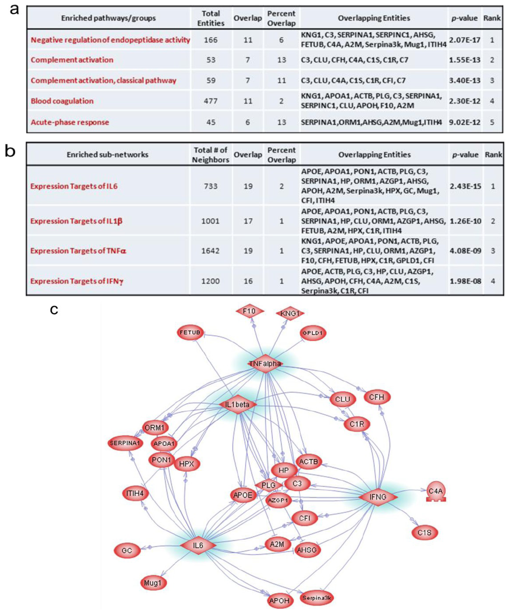 Proteomes 01 00040 g006 1024