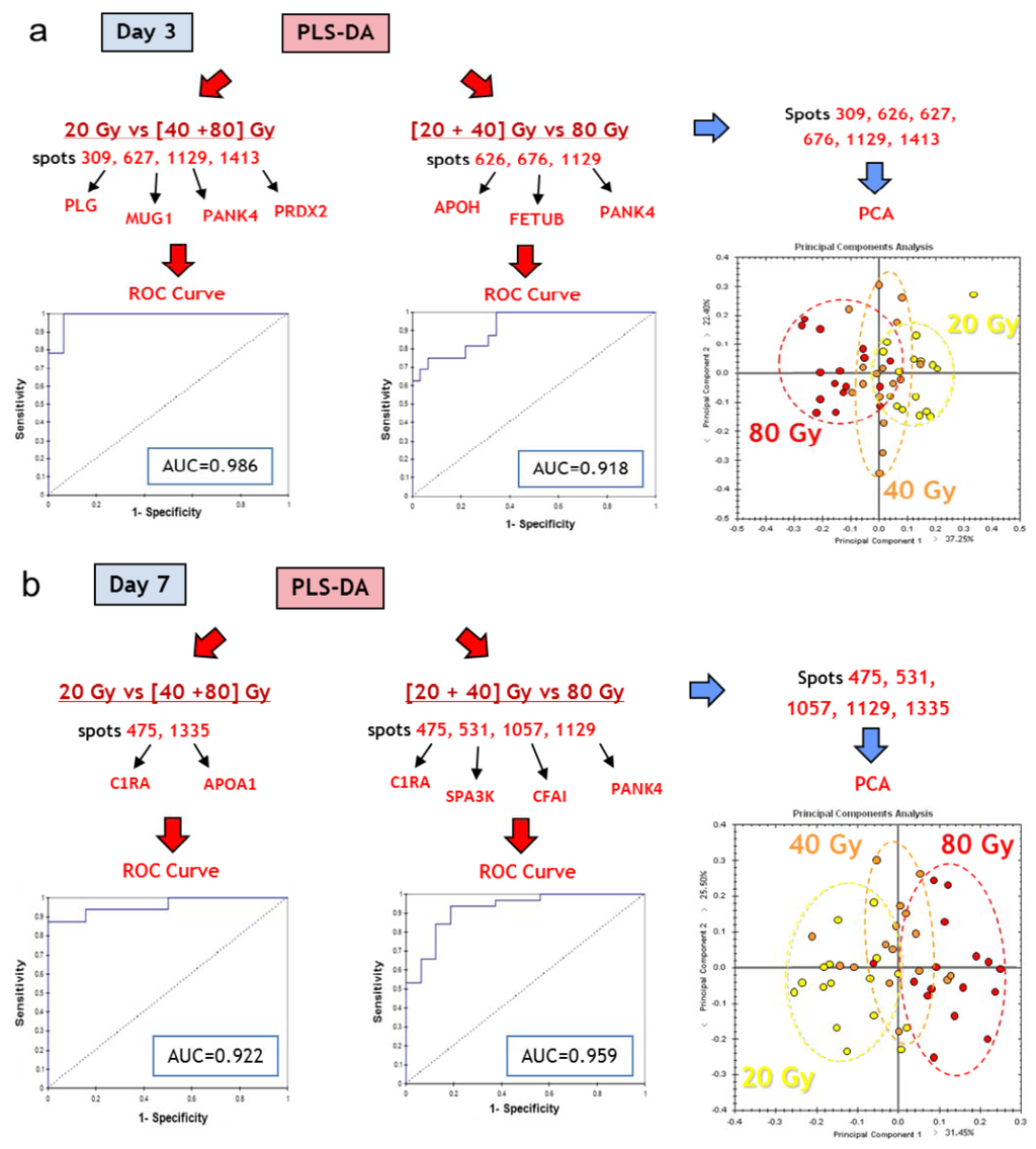 Proteomes 01 00040 g008 1024