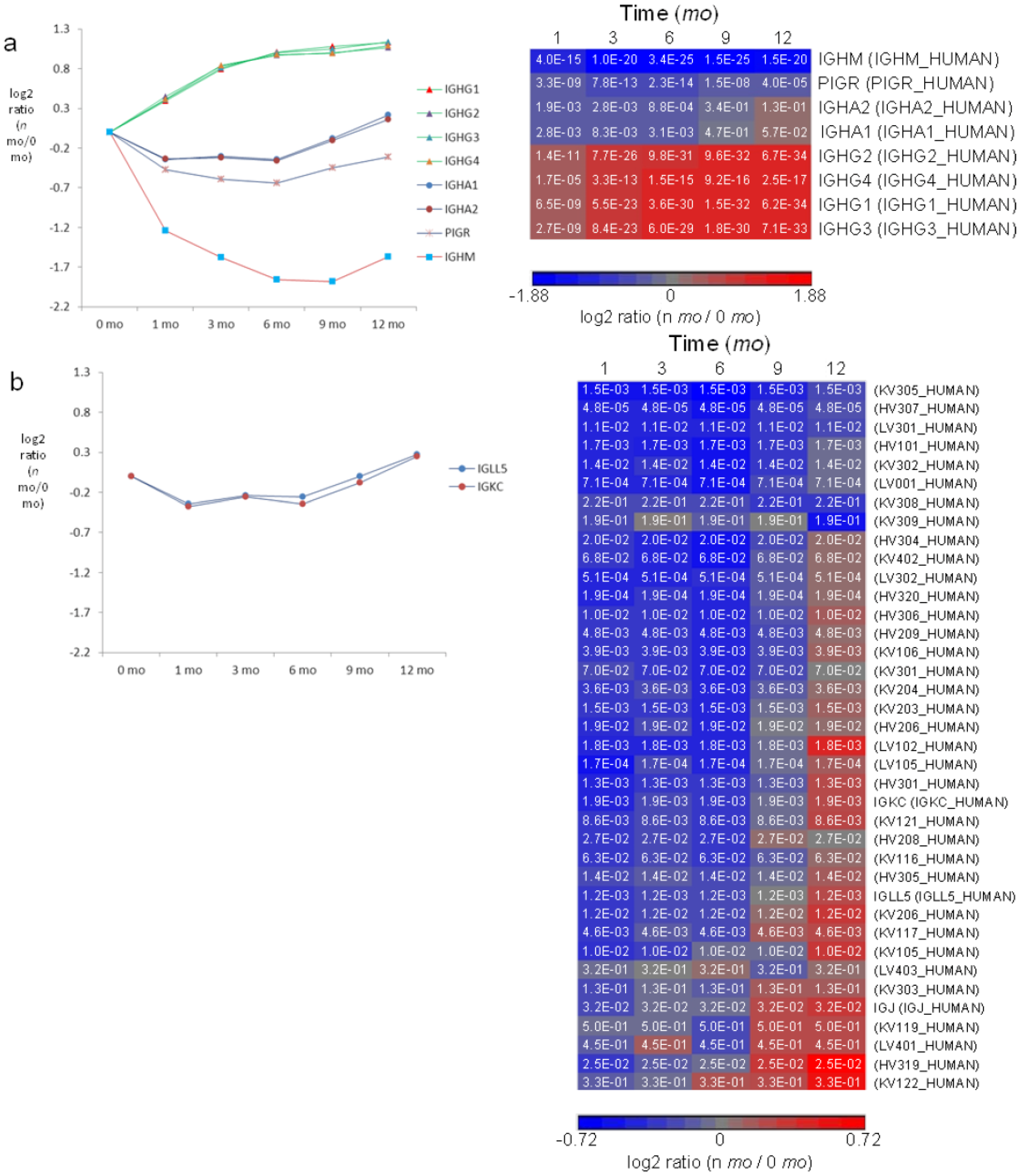 Proteomes 01 00128 g006