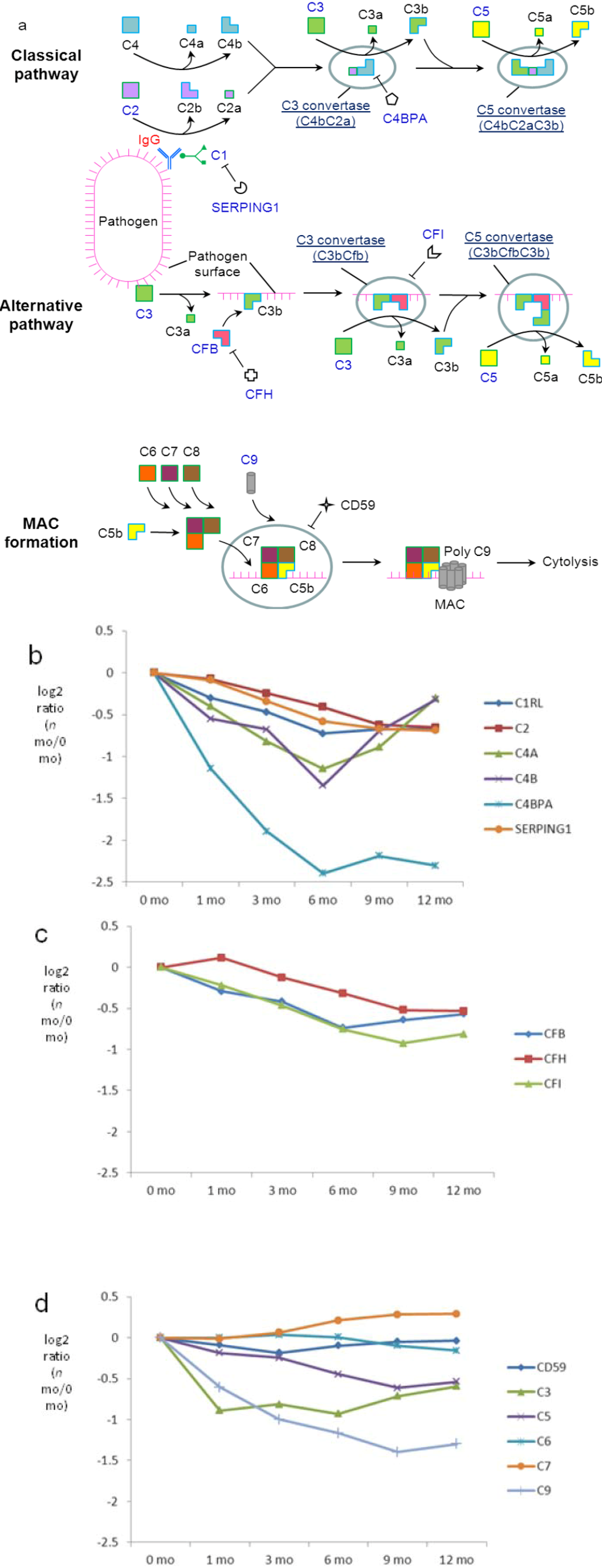 Proteomes 01 00128 g007 1024