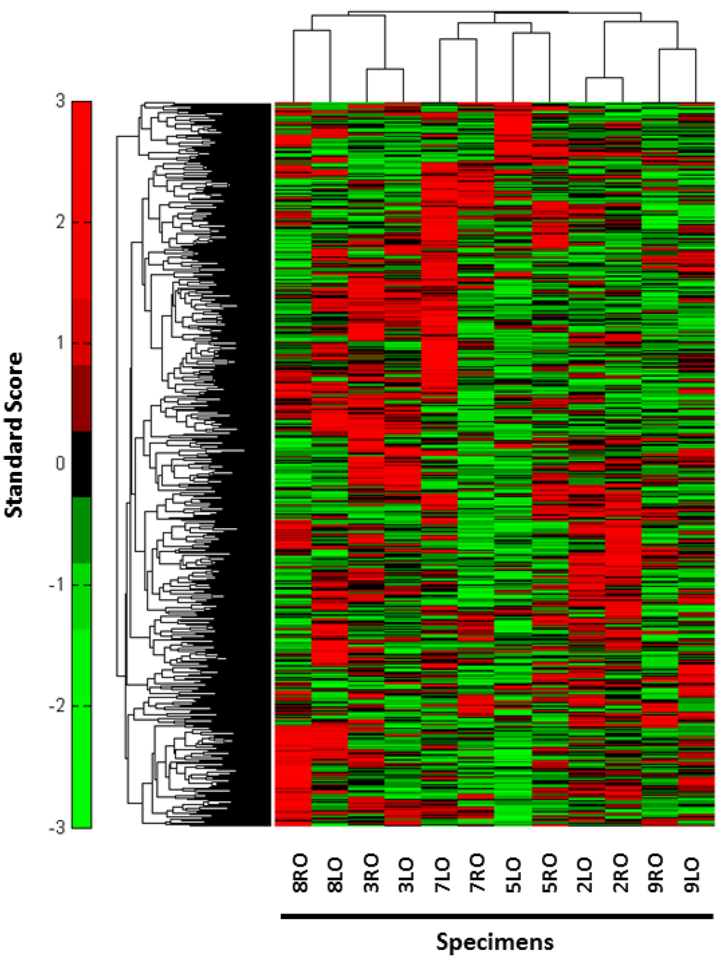 Proteomes 01 00240 g001 1024