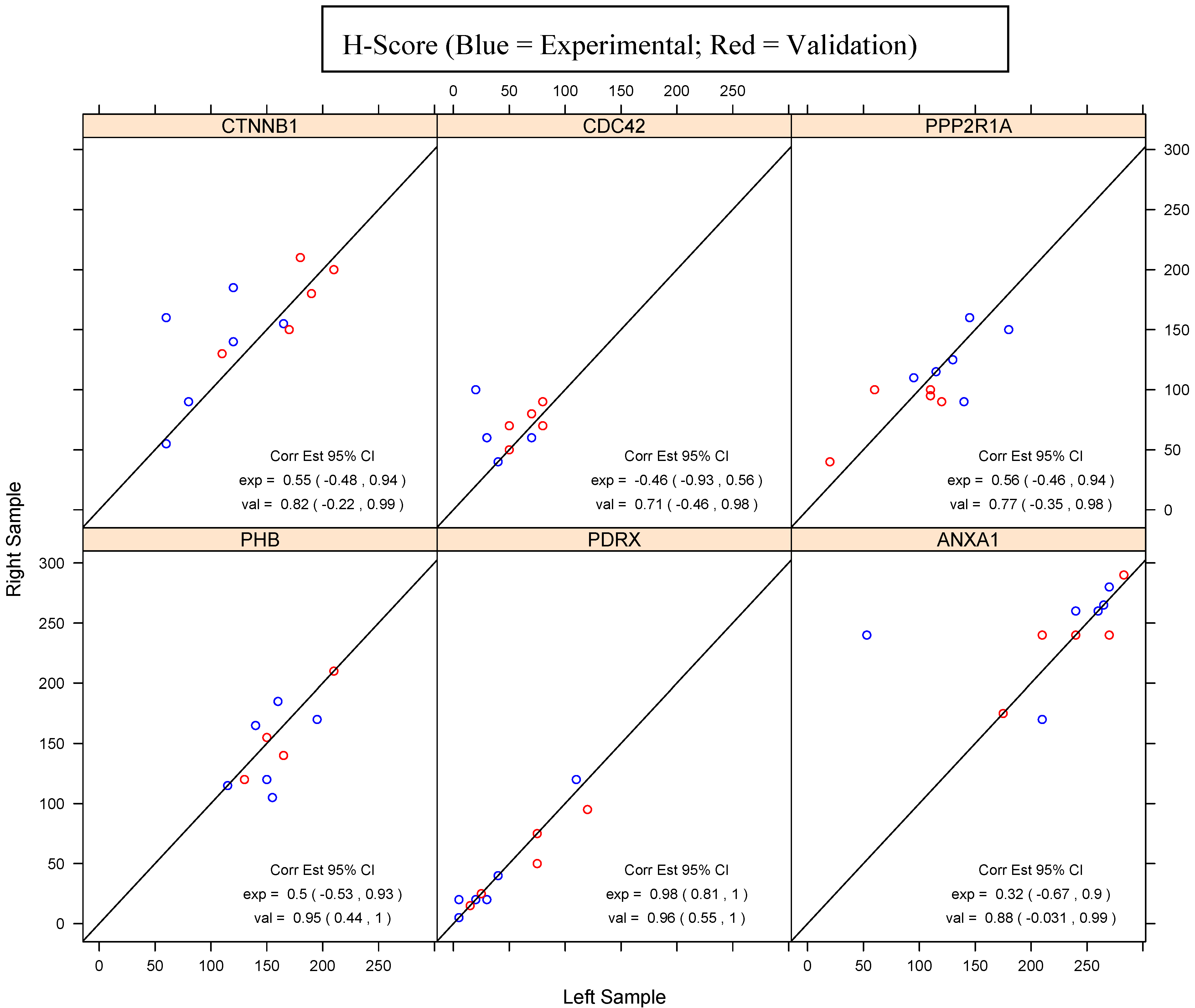 Proteomes 01 00240 g002