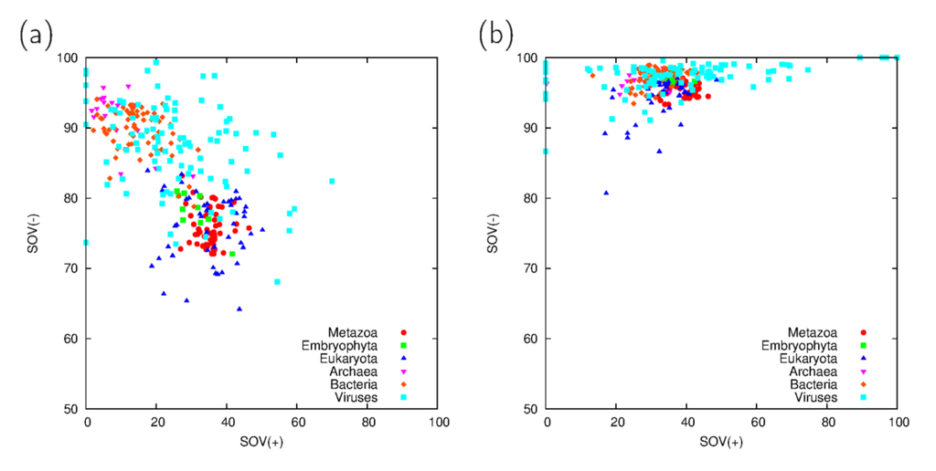 Proteomes 02 00072 g001 1024