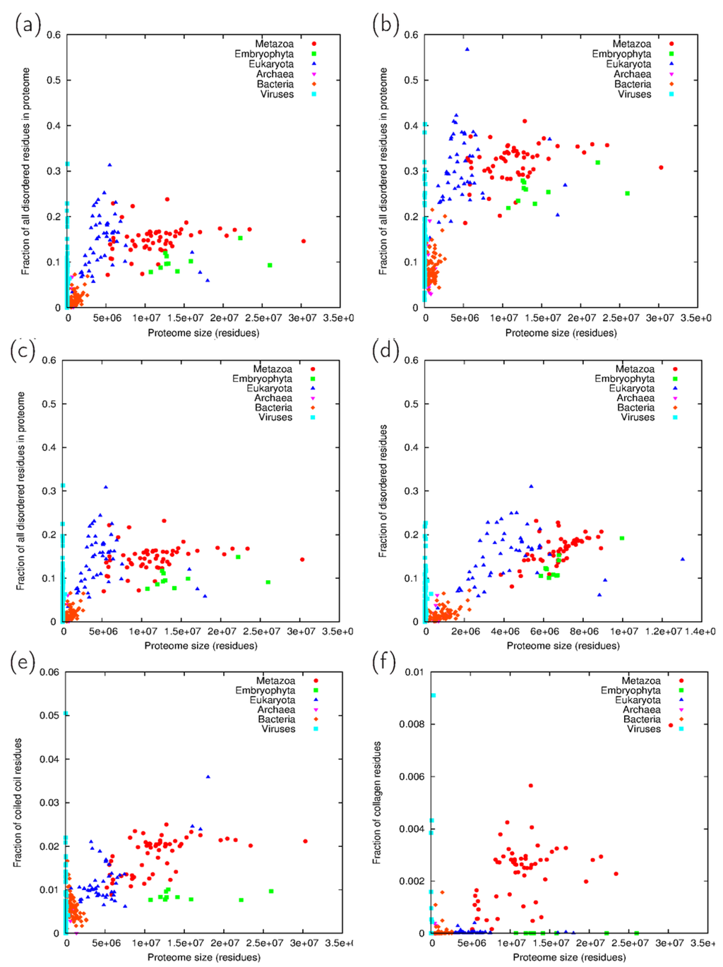 Proteomes 02 00072 g002 1024