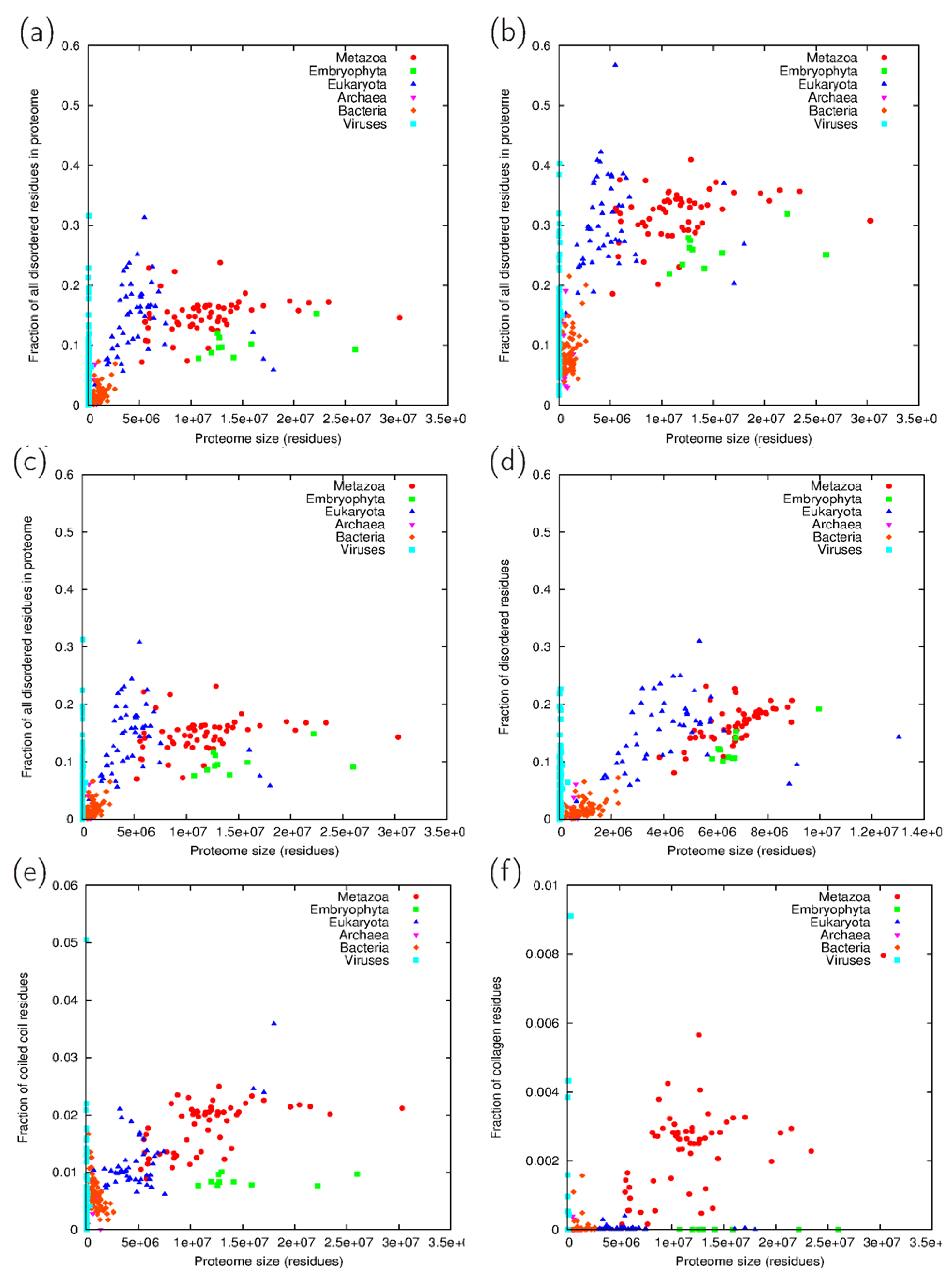 Proteomes 02 00072 g002