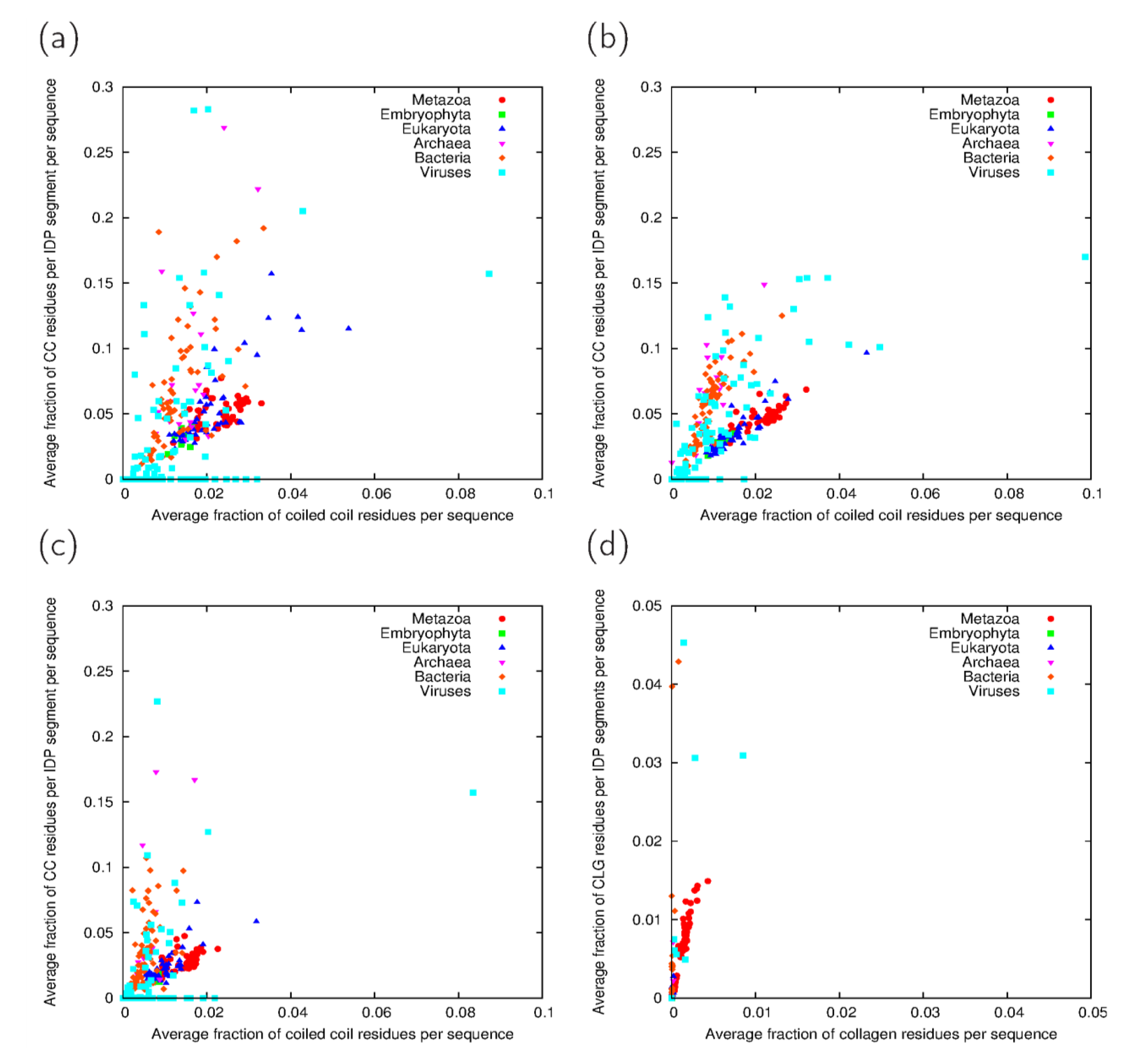 Proteomes 02 00072 g003